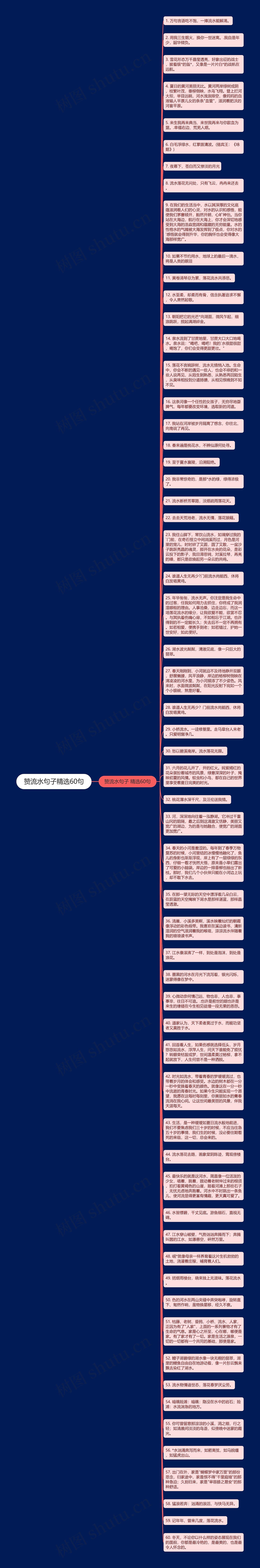 赞流水句子精选60句思维导图