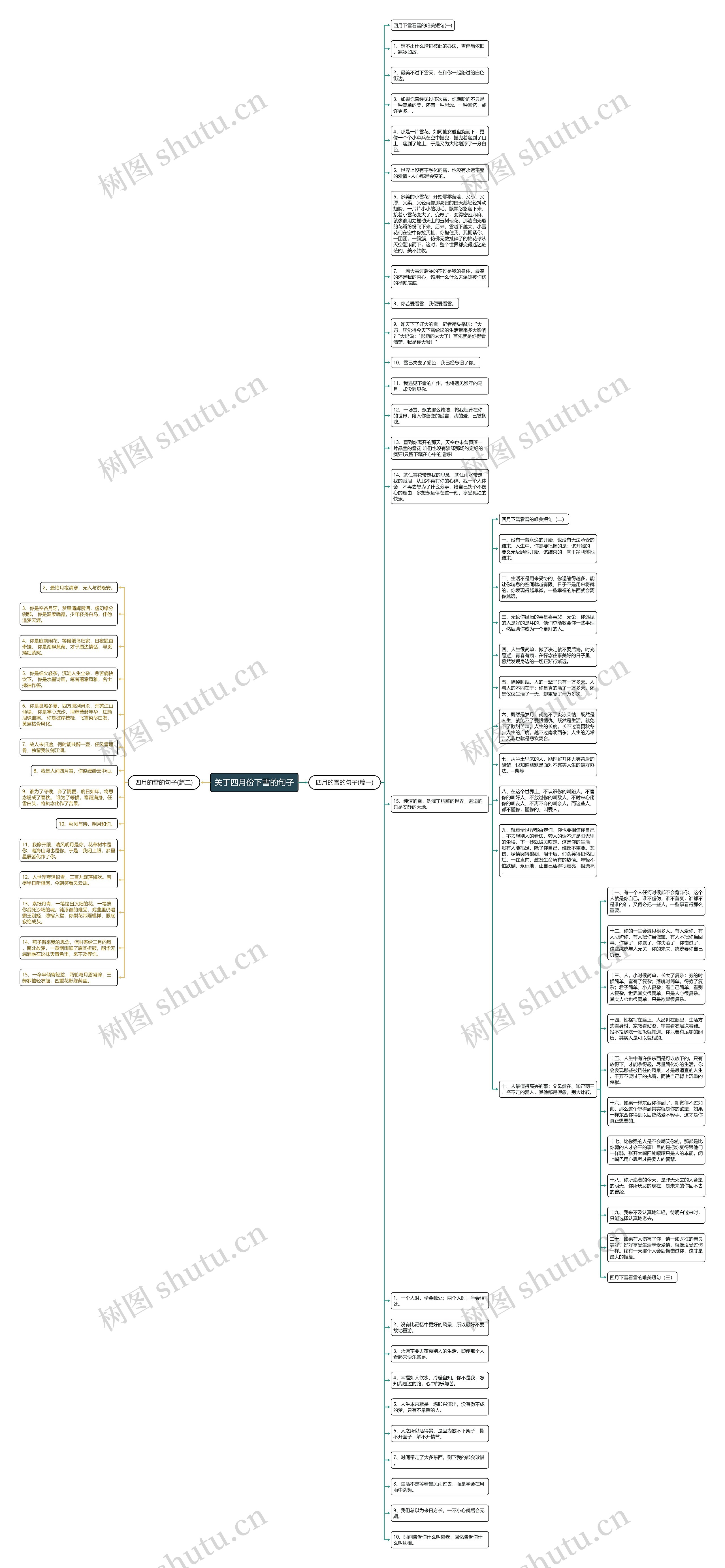 关于四月份下雪的句子思维导图