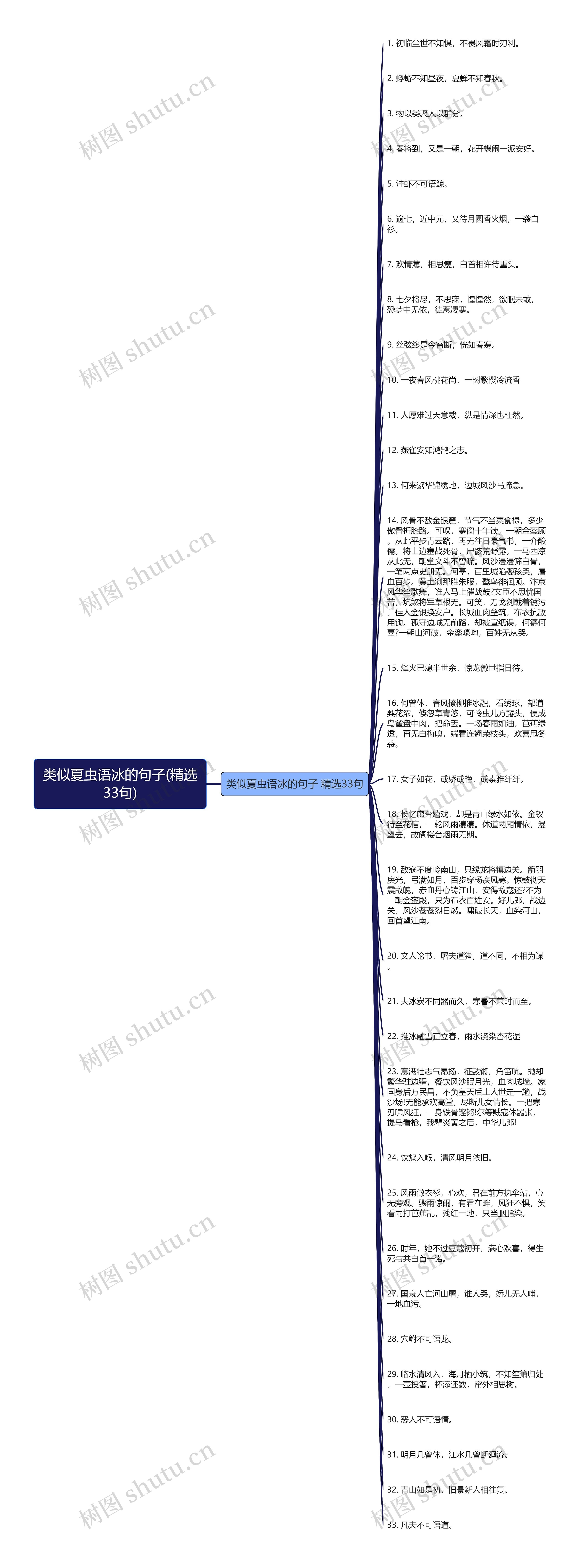 类似夏虫语冰的句子(精选33句)思维导图