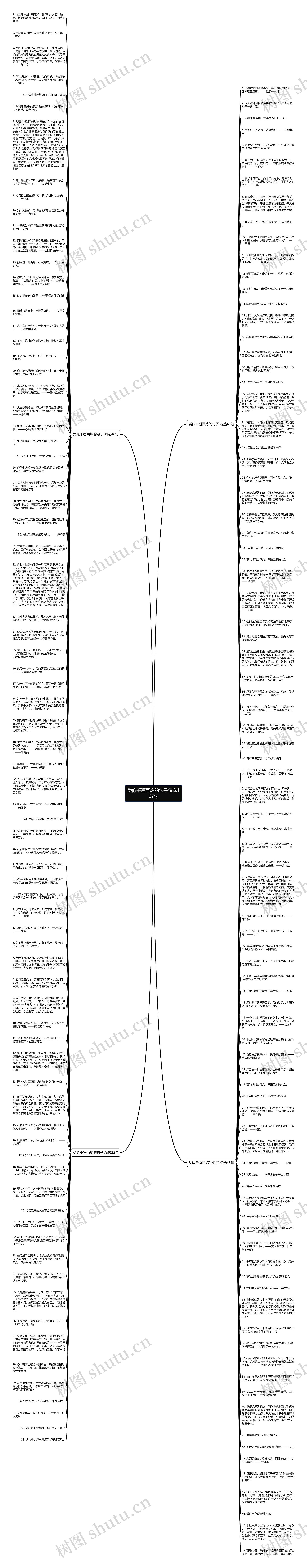 类似千锤百炼的句子精选167句思维导图