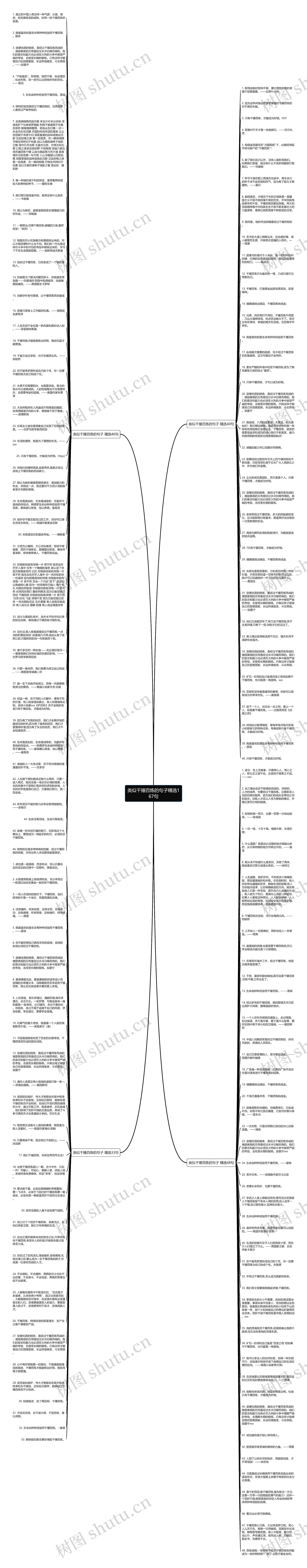 类似千锤百炼的句子精选167句思维导图高清图 类似千锤百炼的句子精选167句思维导图