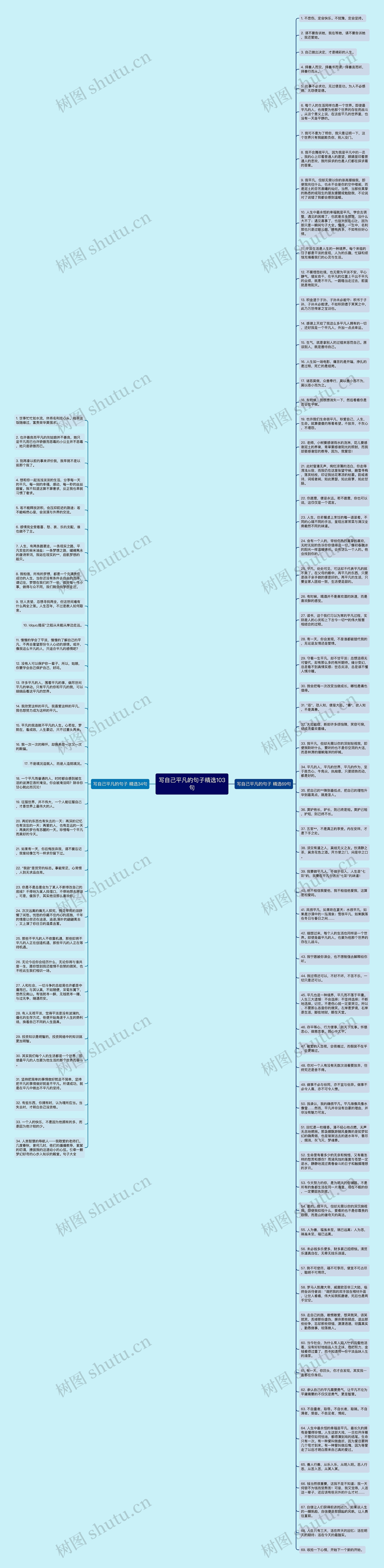 写自己平凡的句子精选103句思维导图