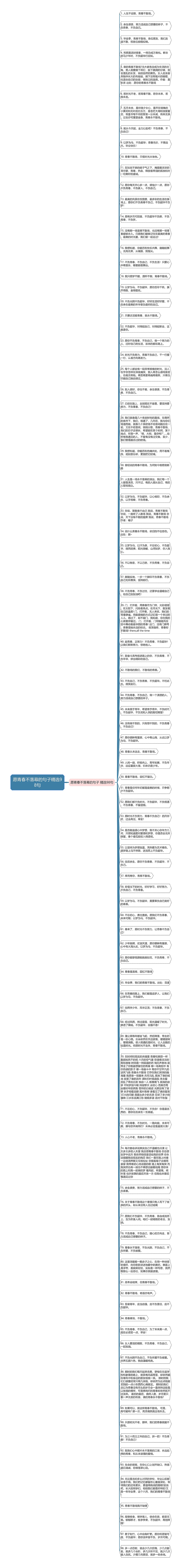 愿青春不落幕的句子精选98句思维导图