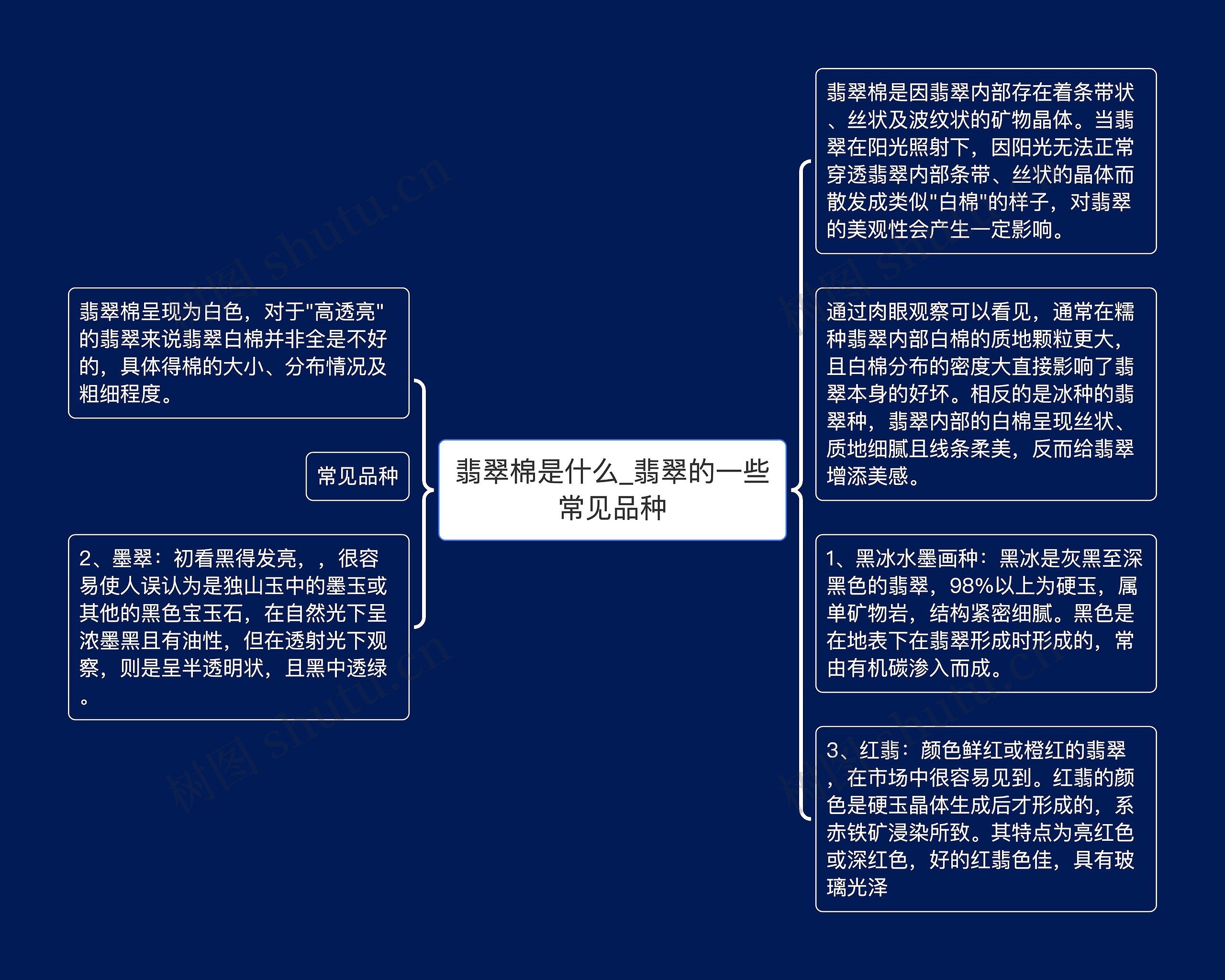 翡翠棉是什么_翡翠的一些常见品种思维导图