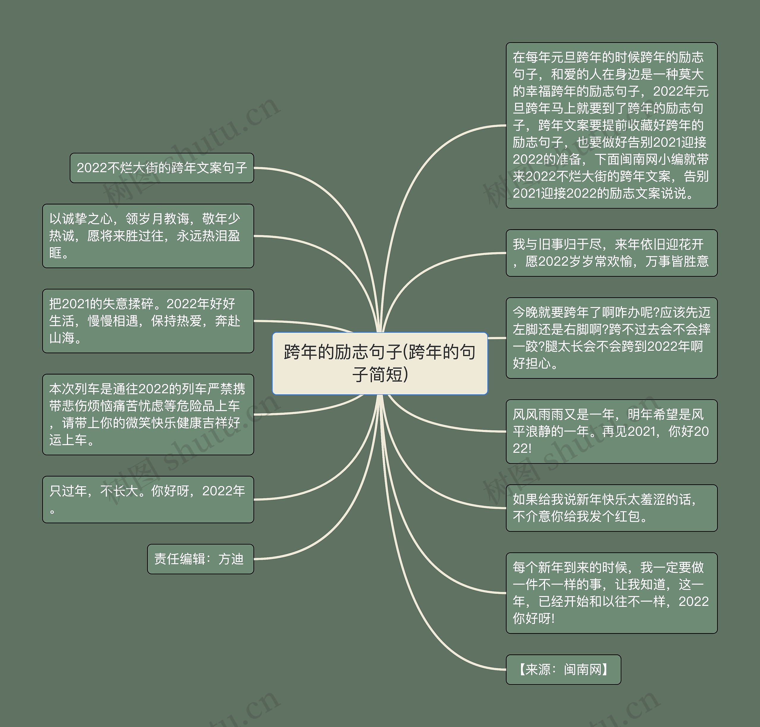 跨年的励志句子(跨年的句子简短)思维导图