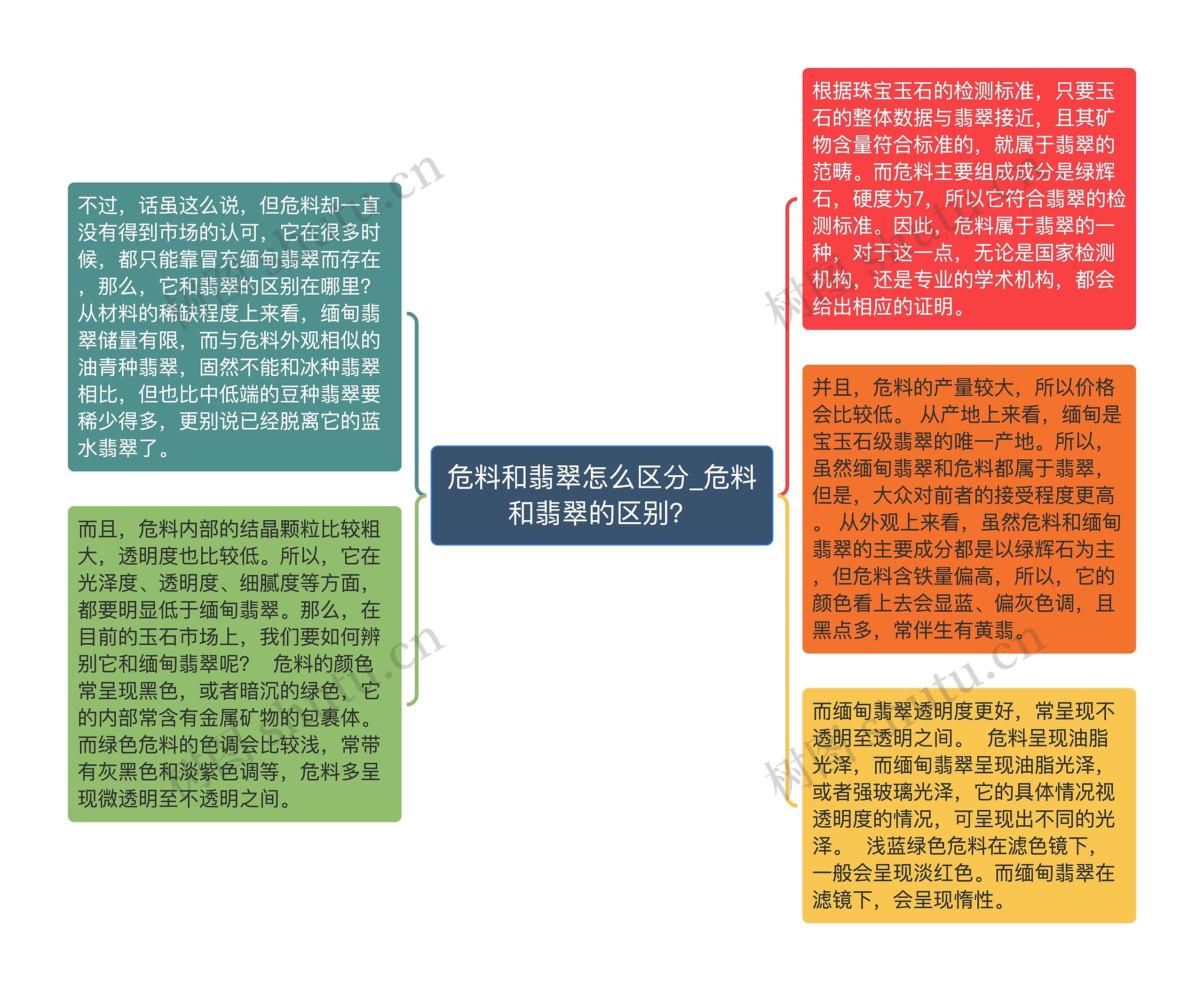 危料和翡翠怎么区分_危料和翡翠的区别？思维导图