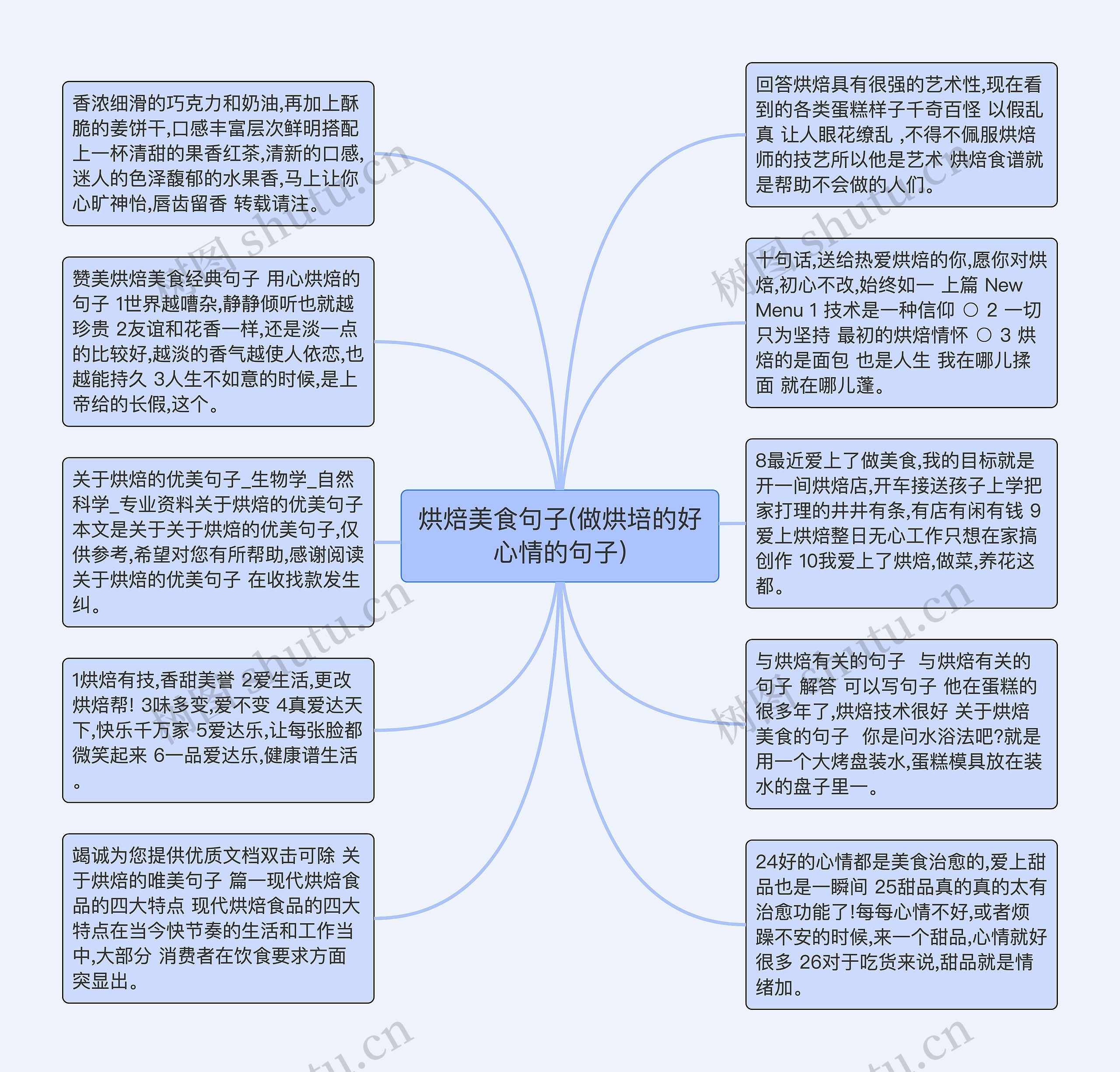 烘焙美食句子(做烘培的好心情的句子)思维导图