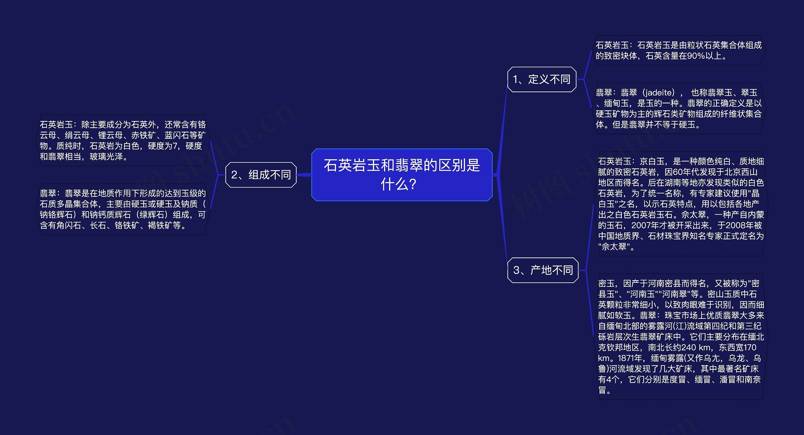 石英岩玉和翡翠的区别是什么？