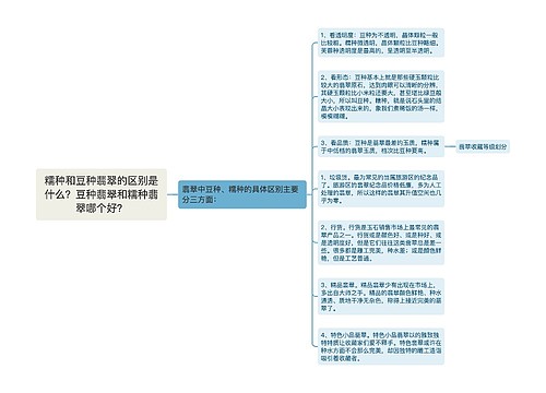 糯种和豆种翡翠的区别是什么?豆种翡翠和糯种翡翠哪个好? 糯种和豆种翡翠的区别是什么?豆种翡翠和糯种翡翠哪个好?