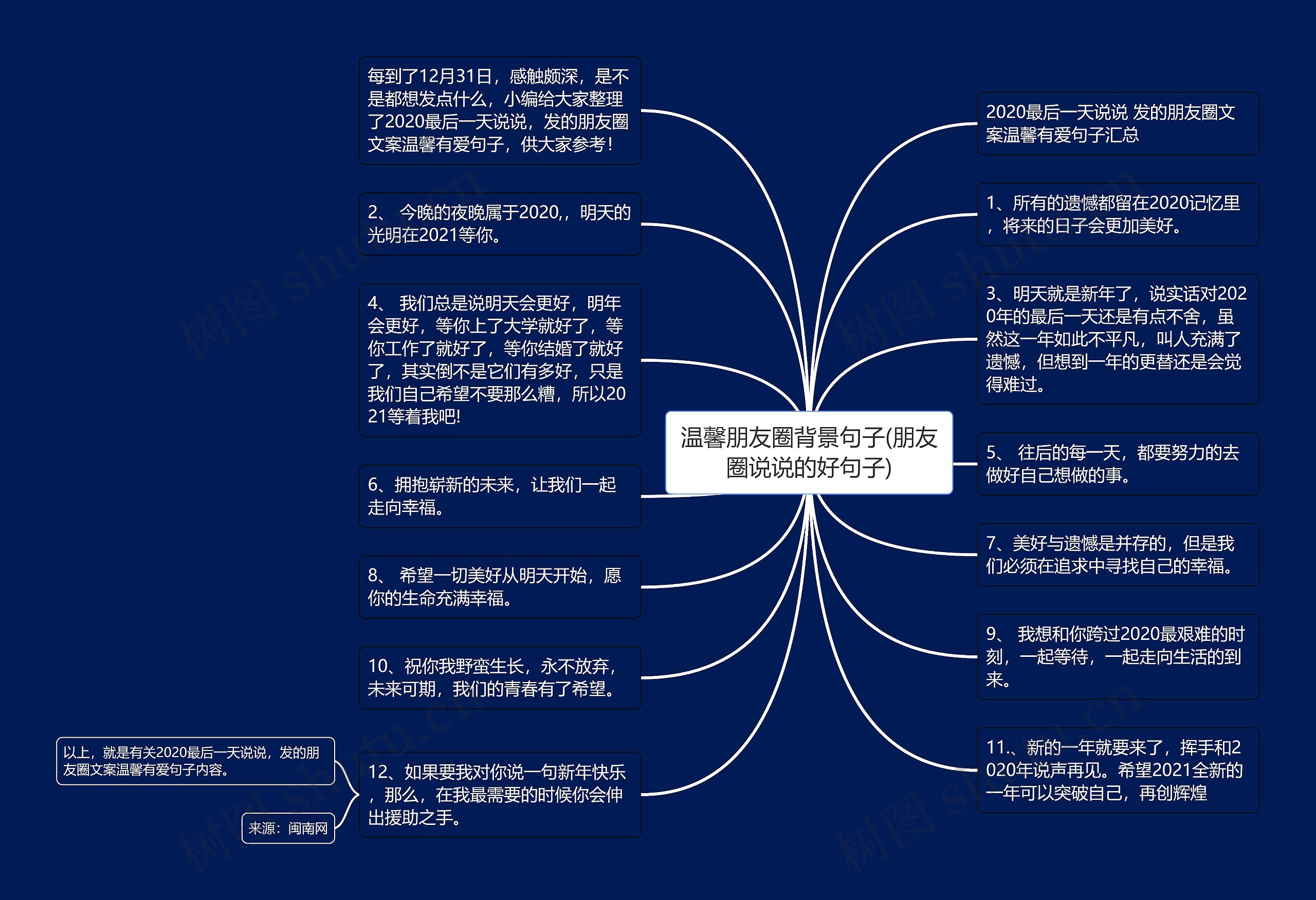 温馨朋友圈背景句子(朋友圈说说的好句子)思维导图