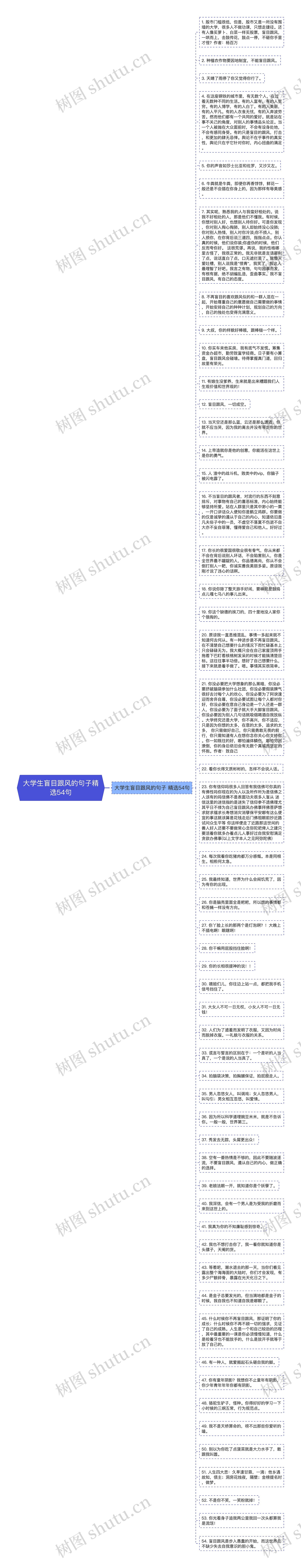 大学生盲目跟风的句子精选54句思维导图