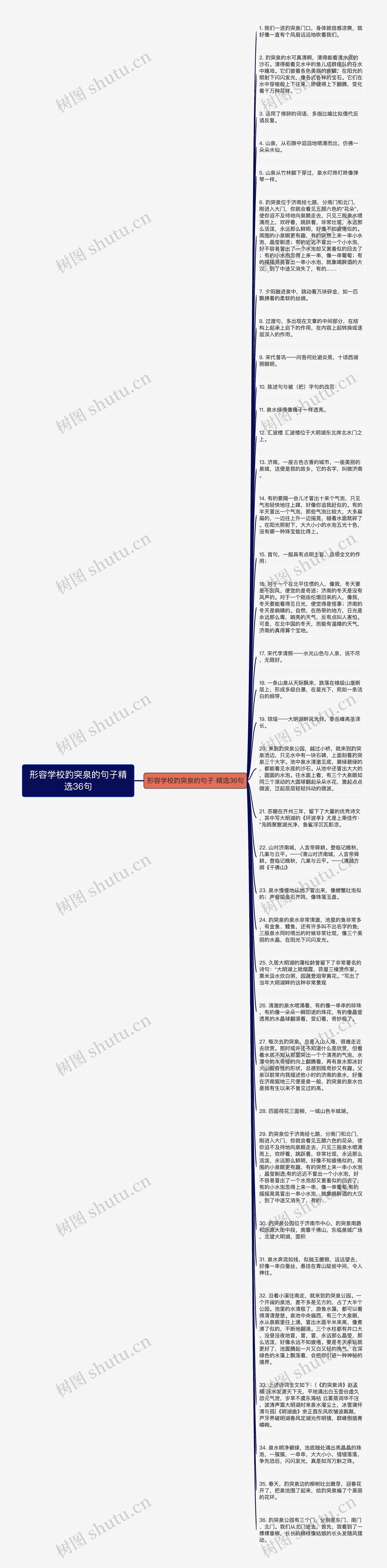 形容学校趵突泉的句子精选36句