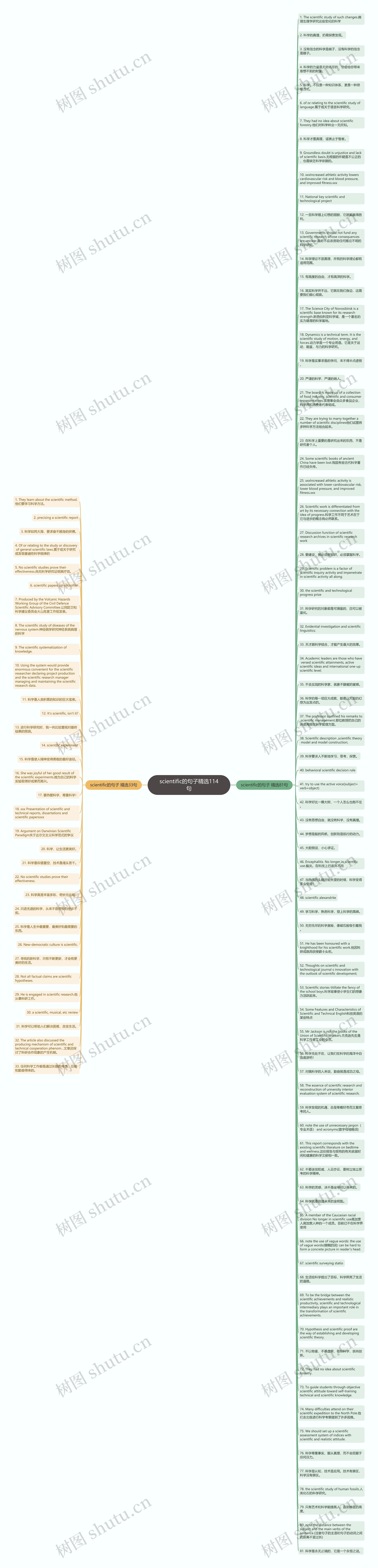 scientific的句子精选114句
