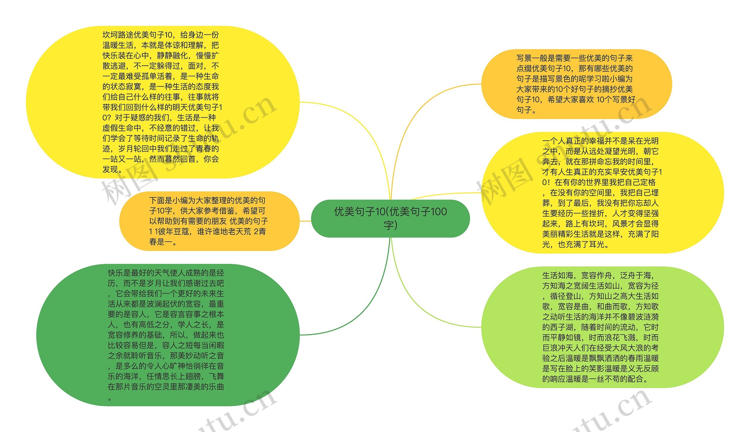 优美句子10(优美句子100字)思维导图