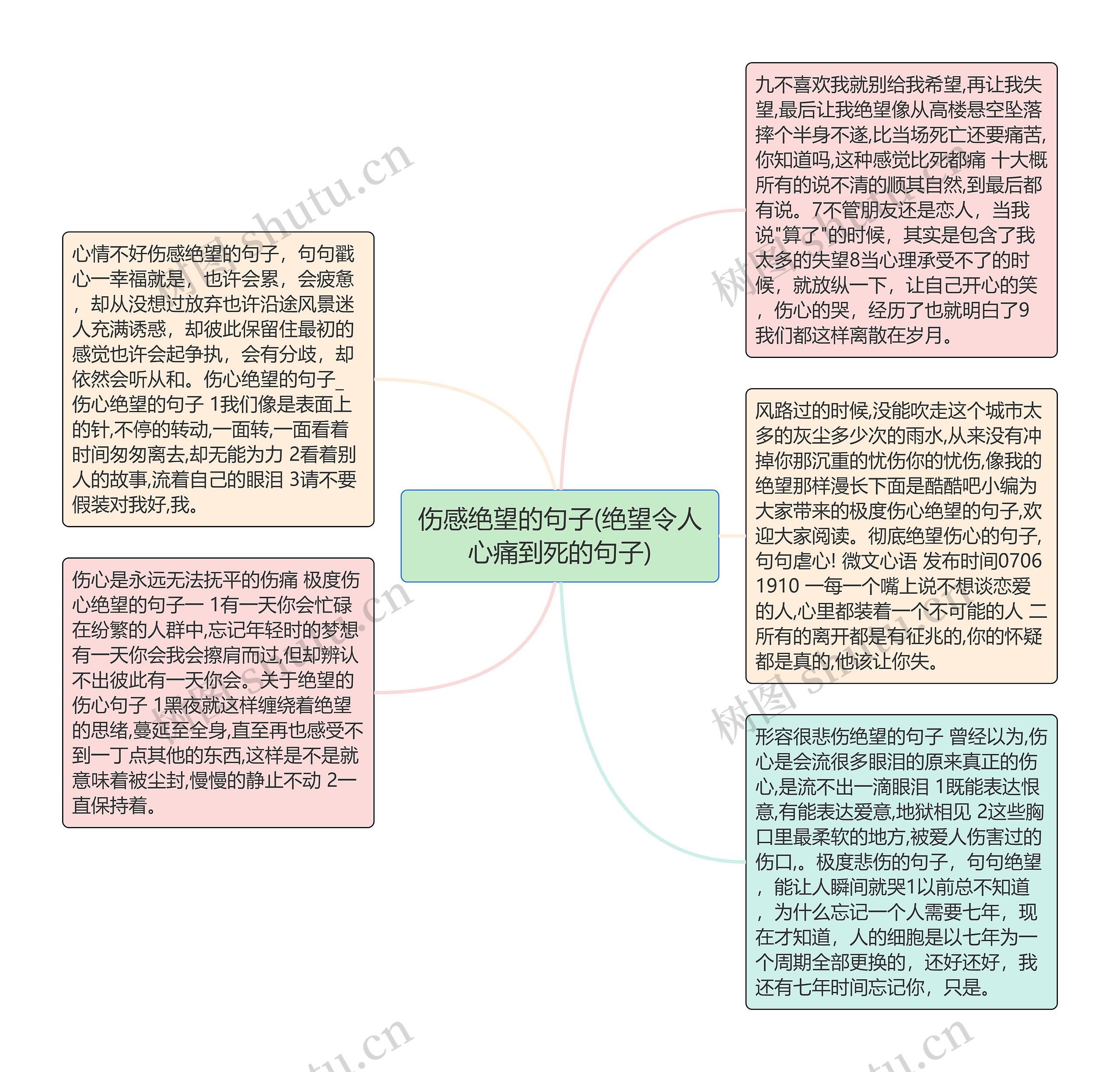 伤感绝望的句子(绝望令人心痛到死的句子)思维导图