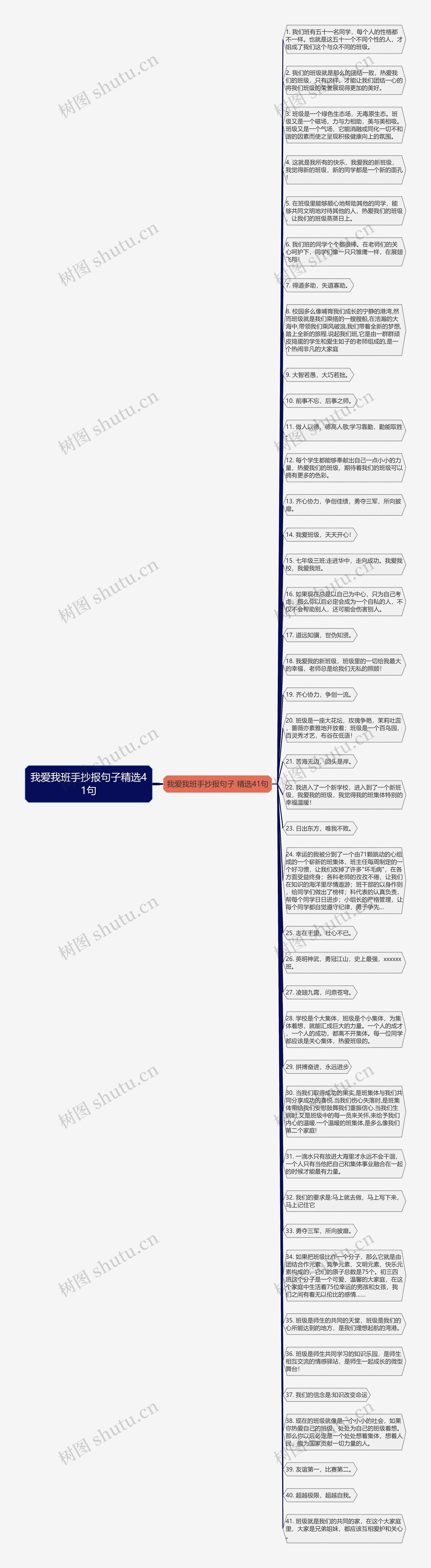我爱我班手抄报句子精选41句