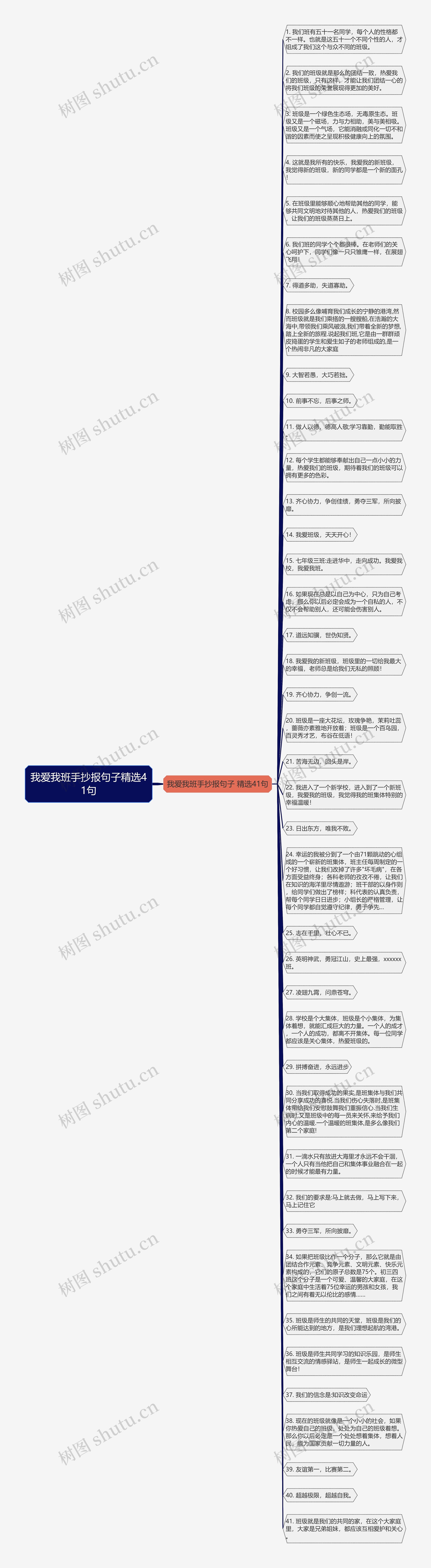 我爱我班手抄报句子精选41句思维导图