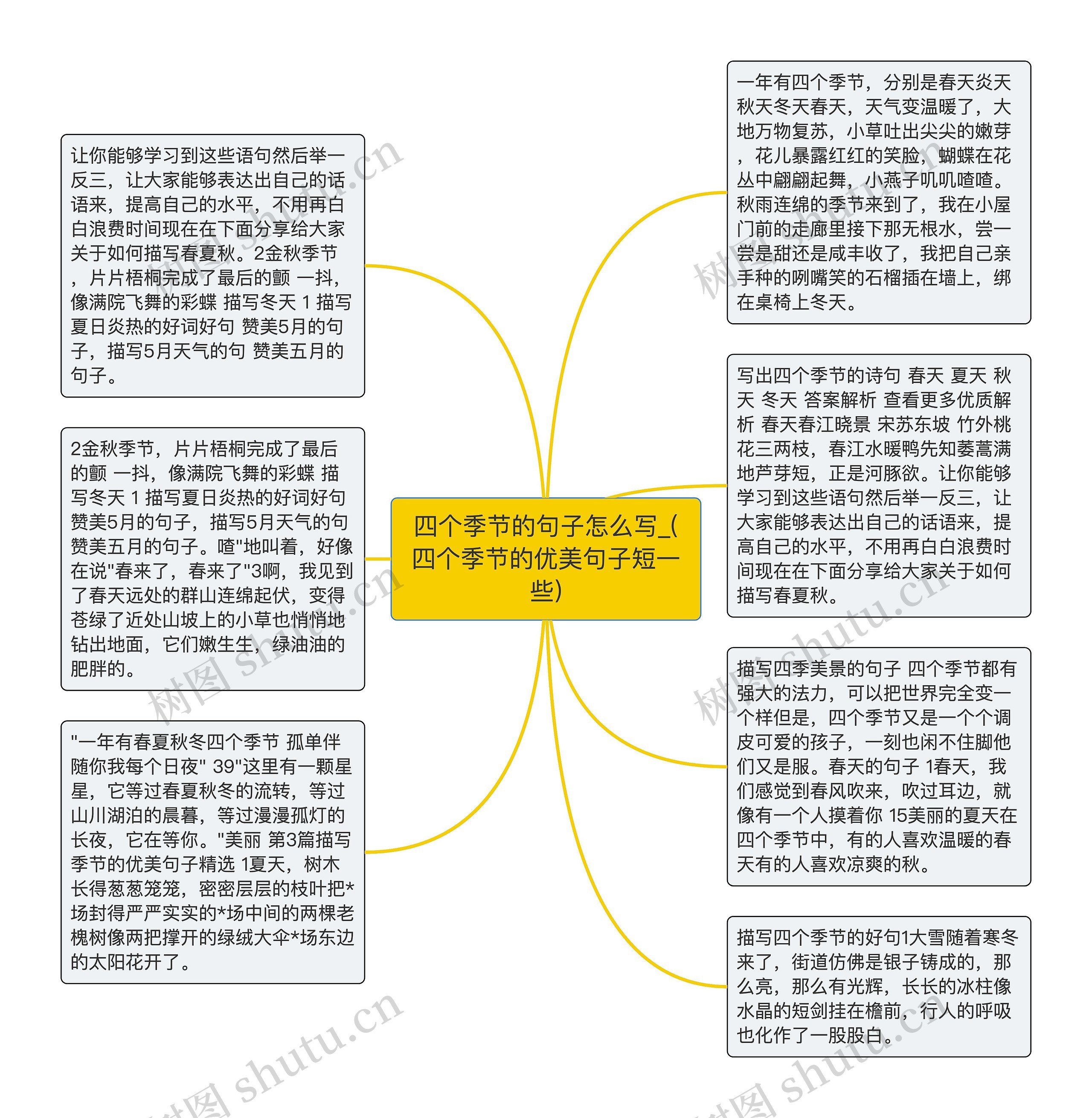 四个季节的句子怎么写_(四个季节的优美句子短一些)思维导图