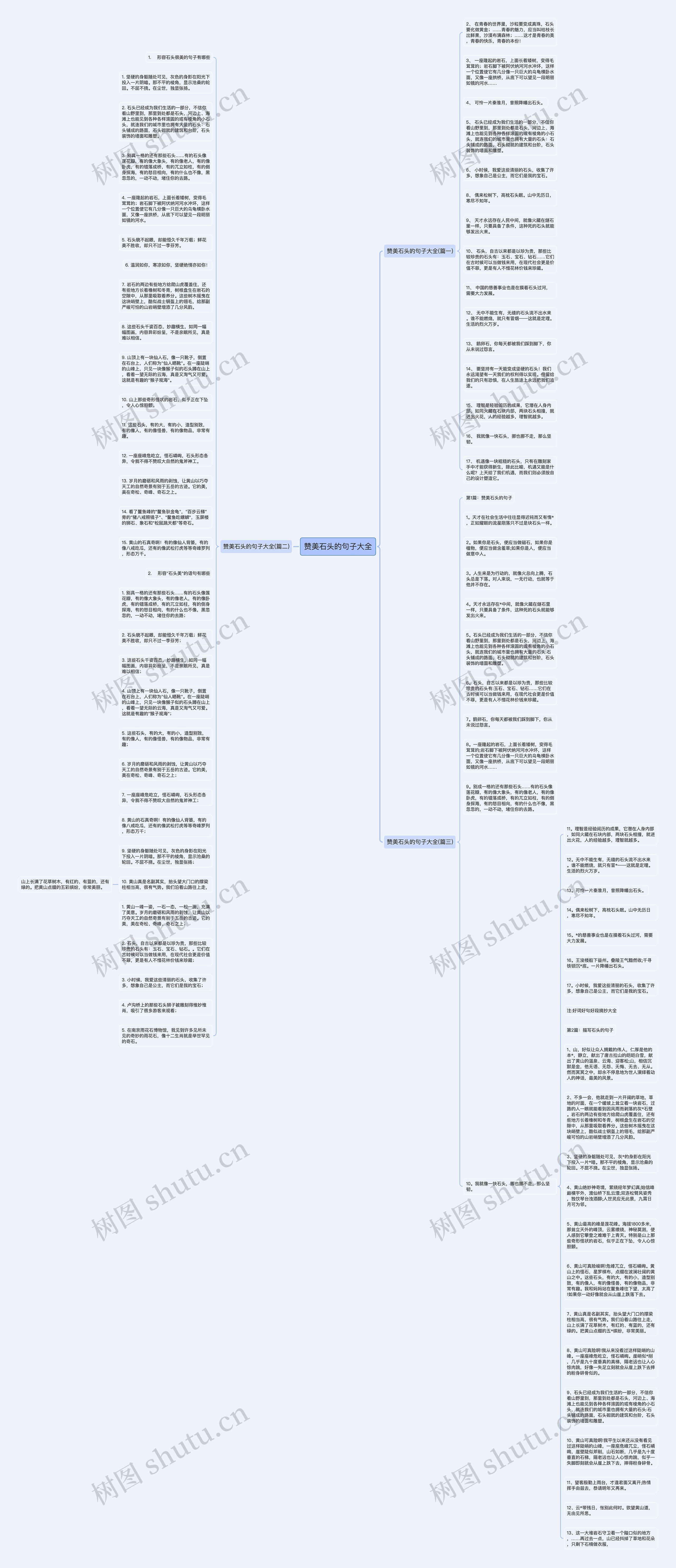 赞美石头的句子大全思维导图