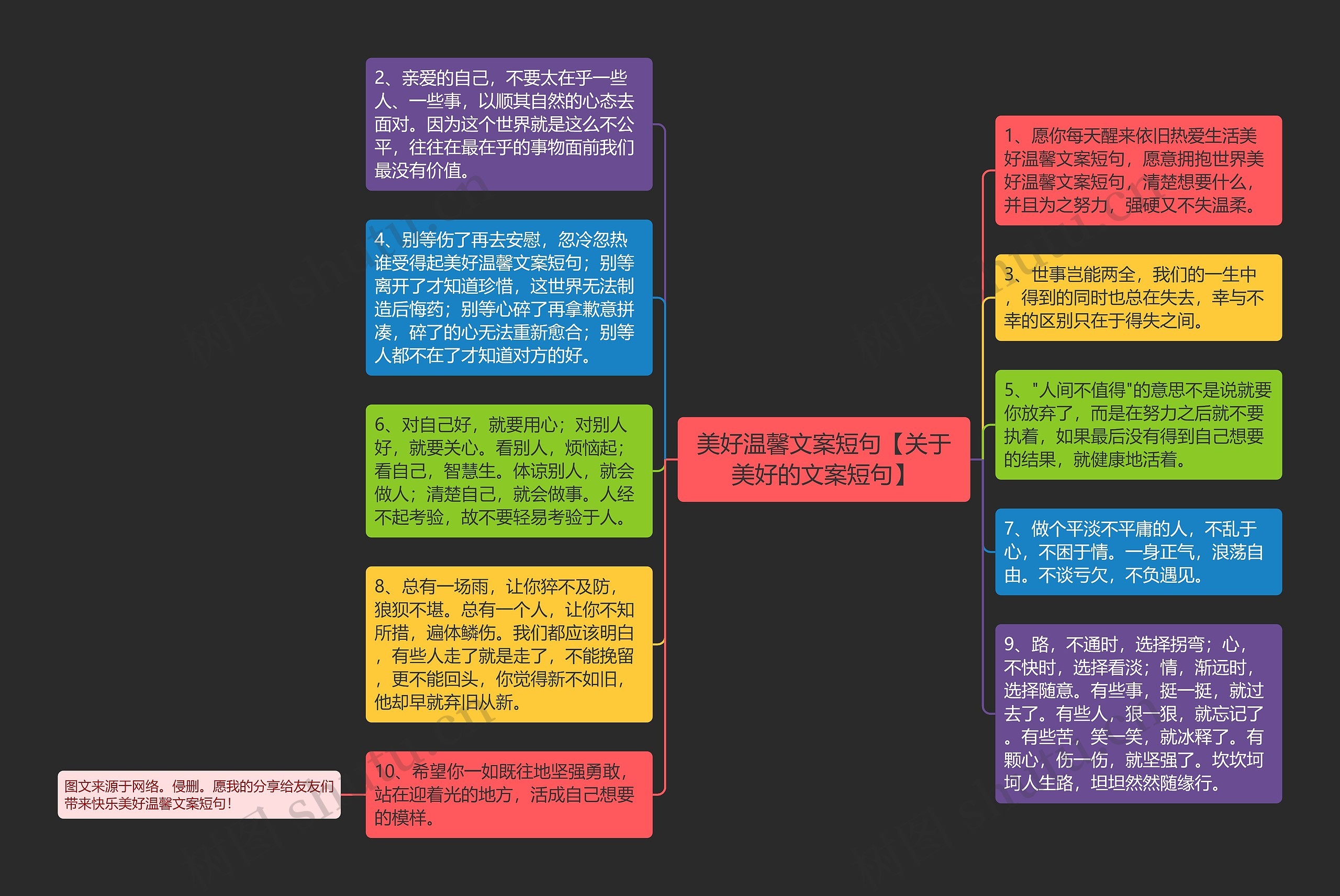 美好温馨文案短句【关于美好的文案短句】思维导图