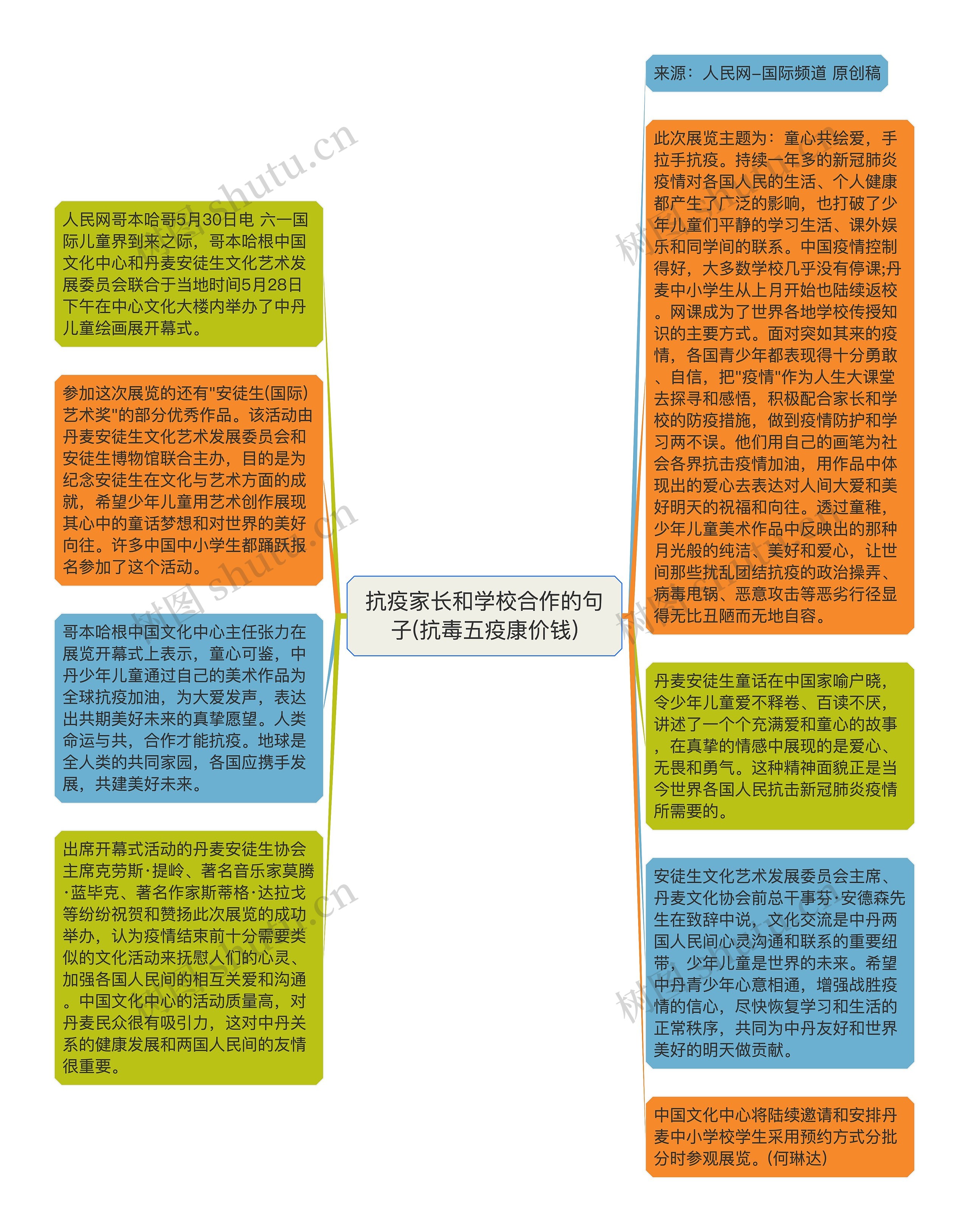 抗疫家长和学校合作的句子(抗毒五疫康价钱)思维导图