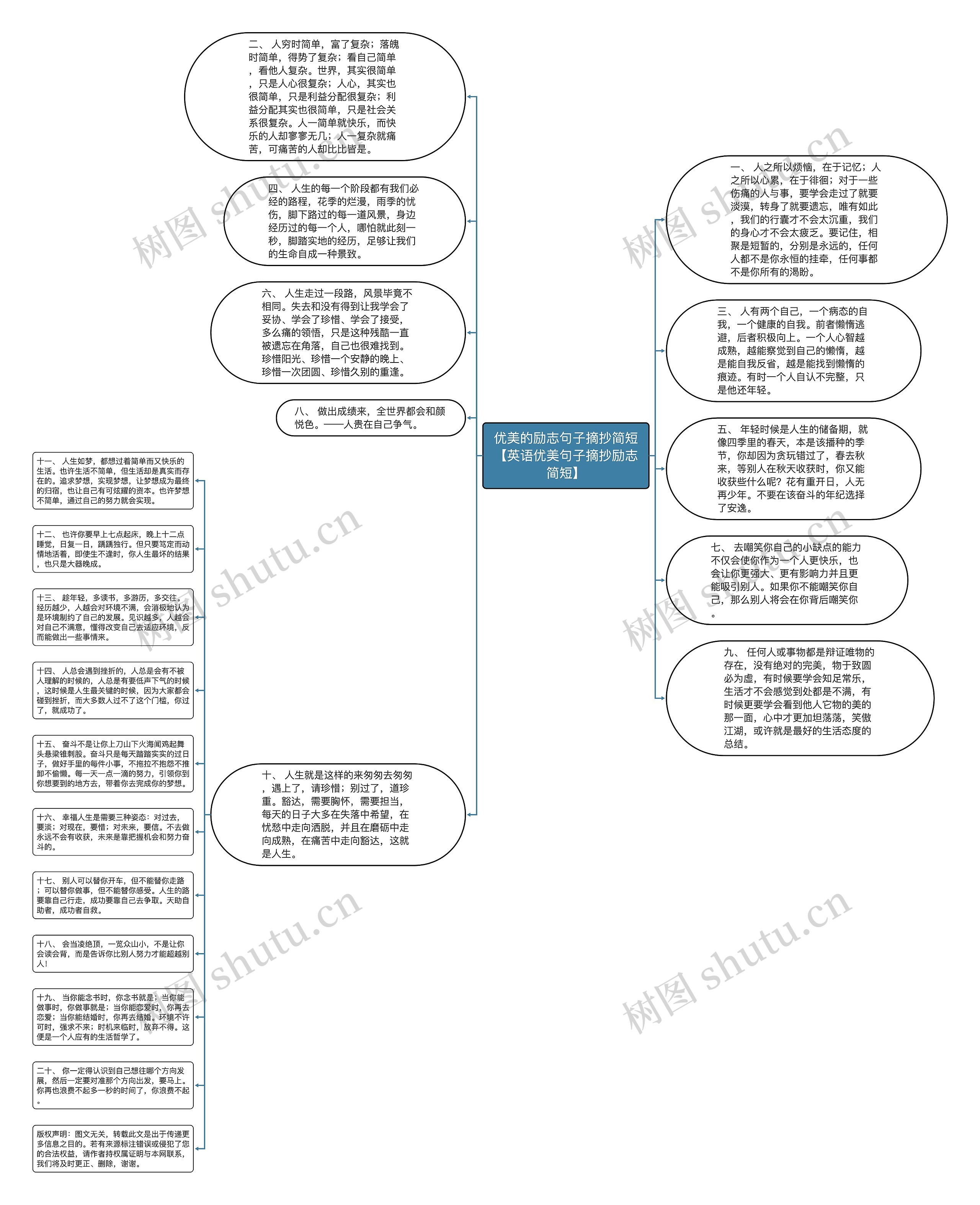 优美的励志句子摘抄简短【英语优美句子摘抄励志简短】思维导图