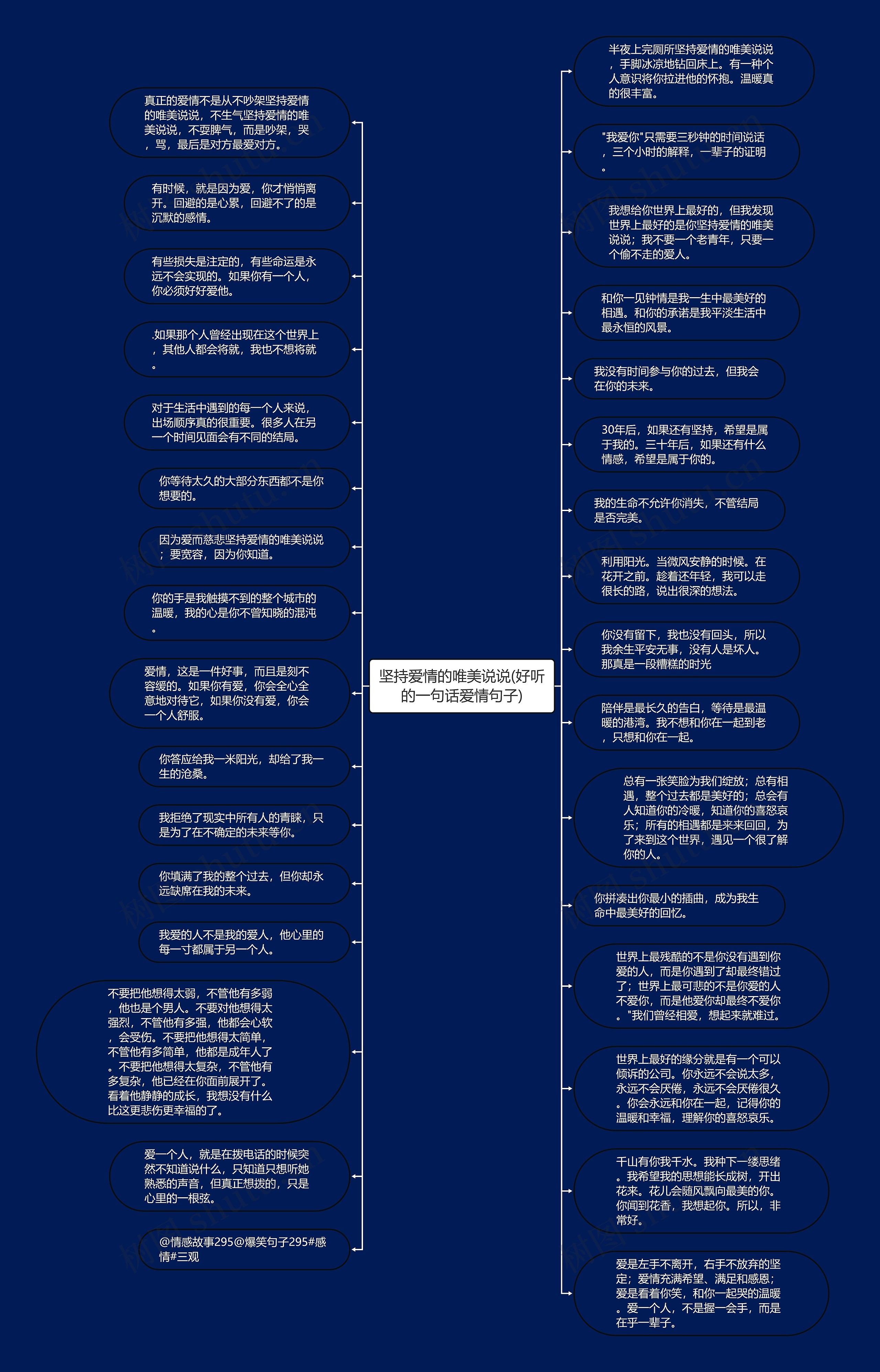 坚持爱情的唯美说说(好听的一句话爱情句子)思维导图