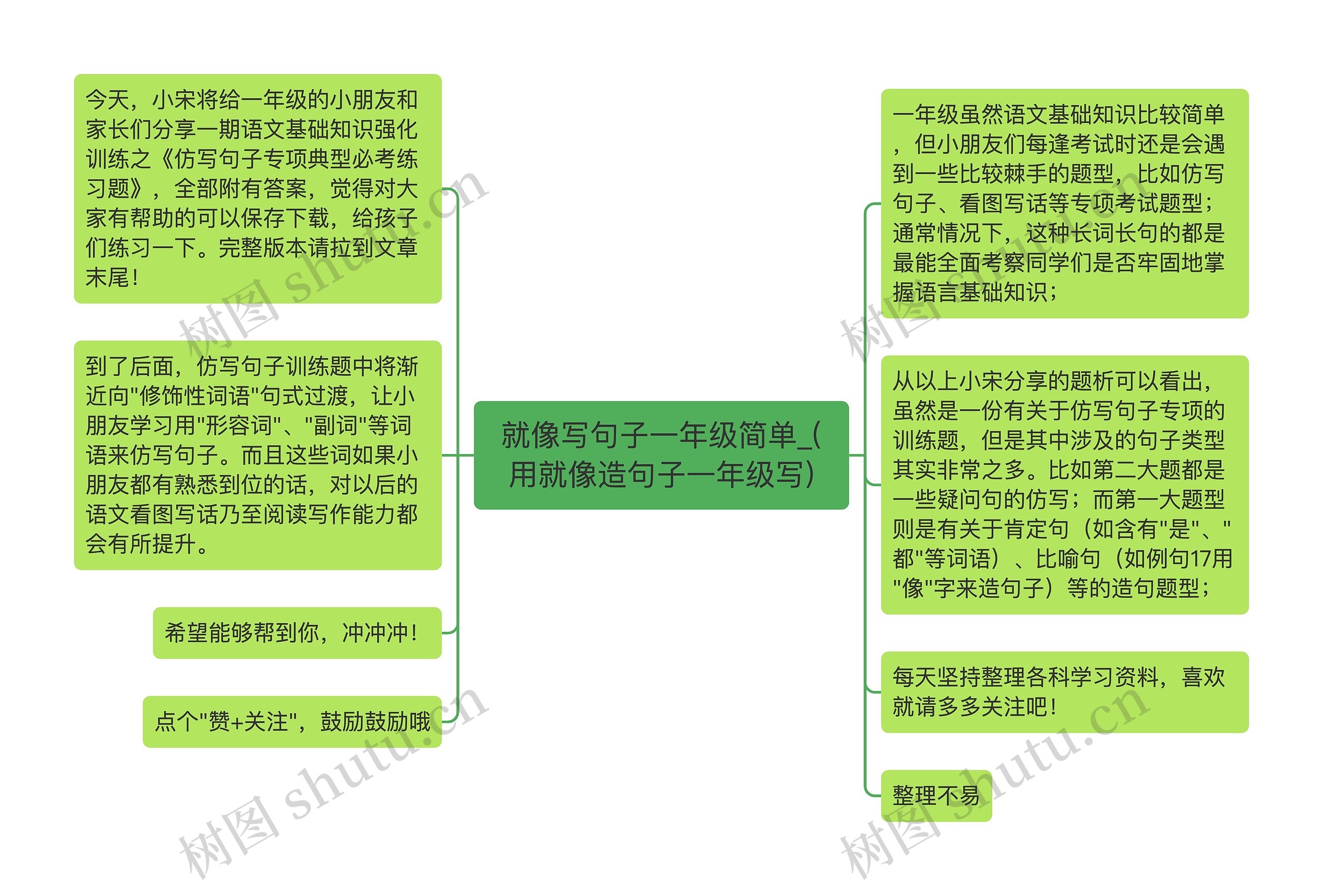 就像写句子一年级简单_(用就像造句子一年级写)思维导图