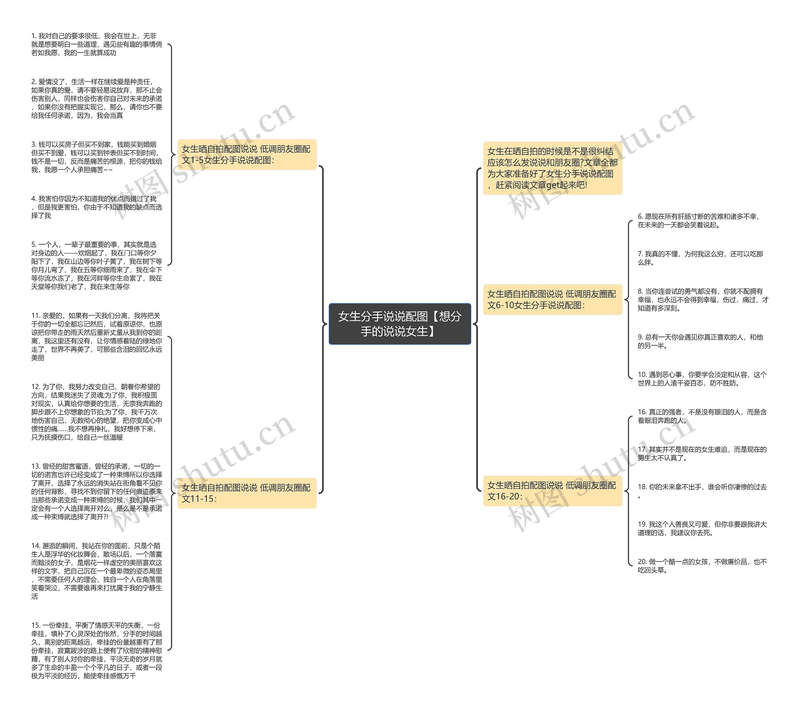 女生分手说说配图【想分手的说说女生】思维导图