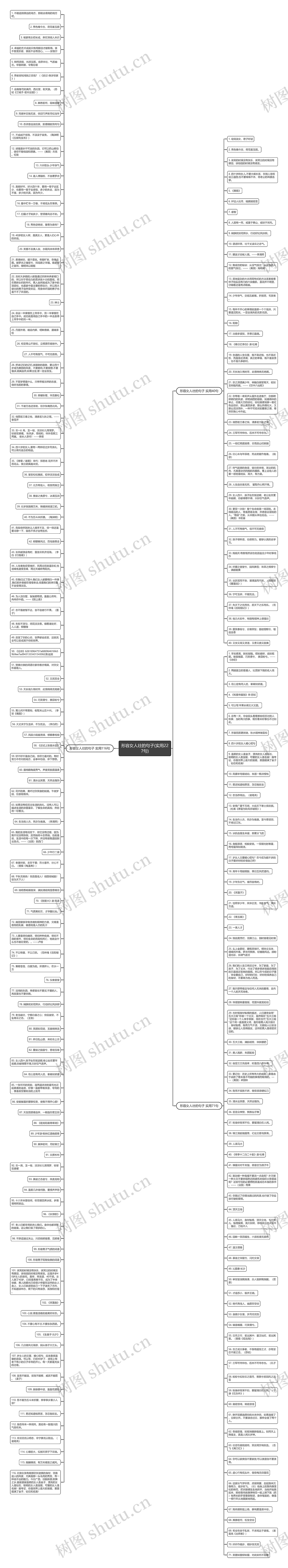 形容女人壮的句子(实用227句)思维导图