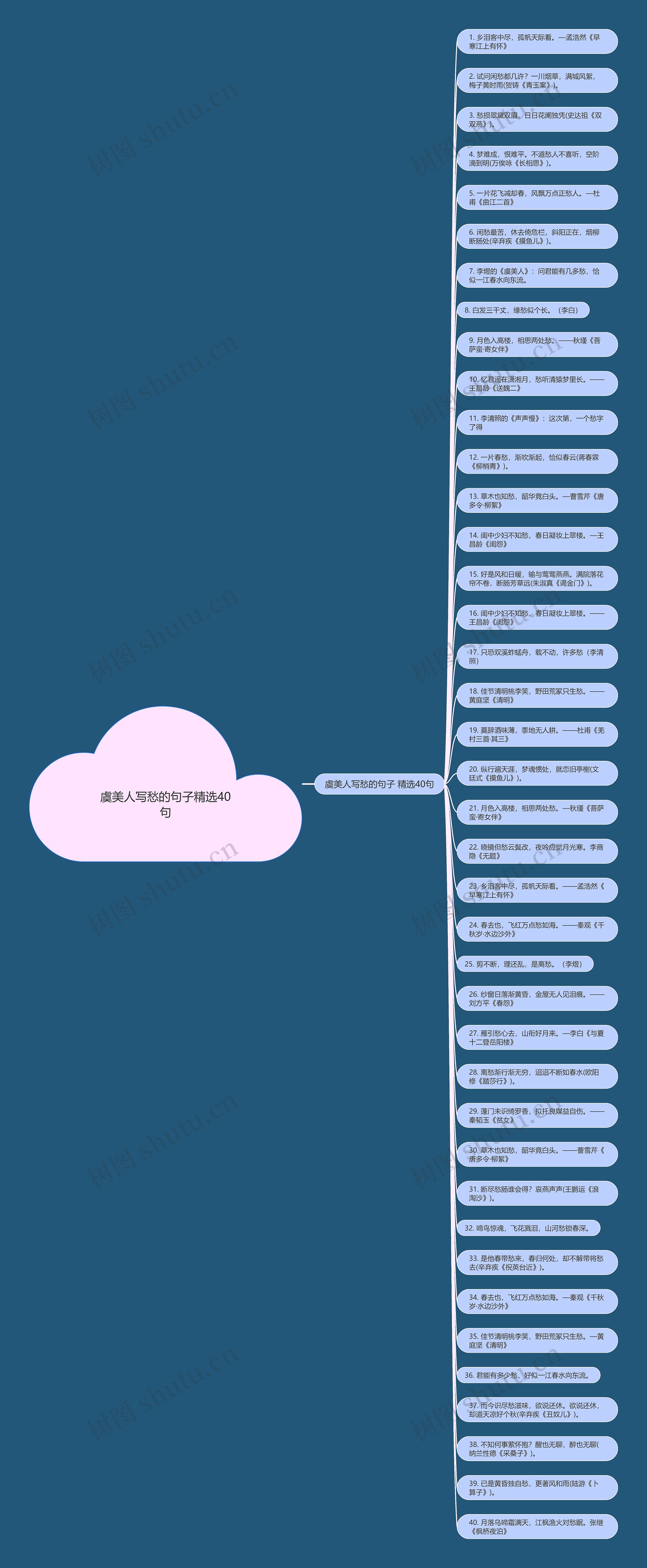 虞美人写愁的句子精选40句思维导图