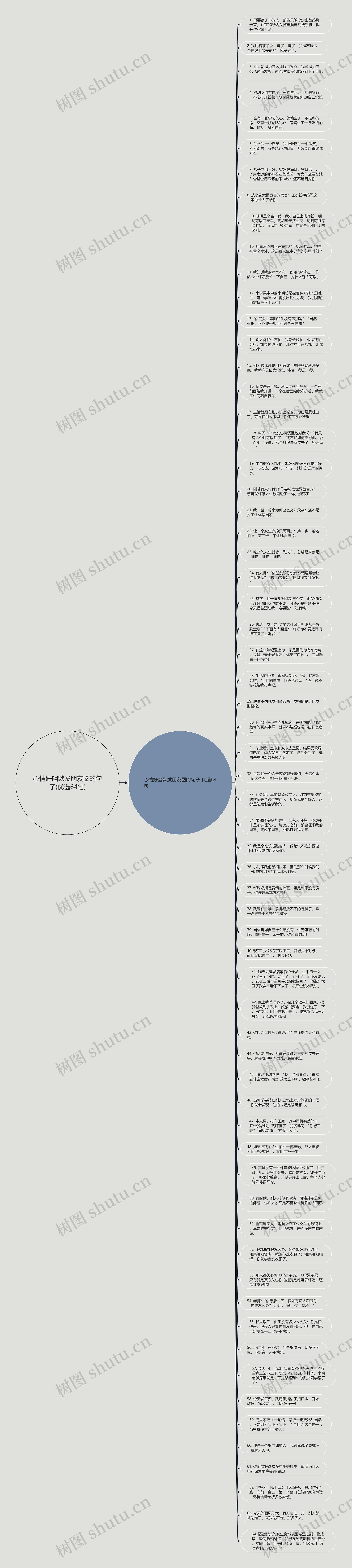 心情好幽默发朋友圈的句子(优选64句)思维导图