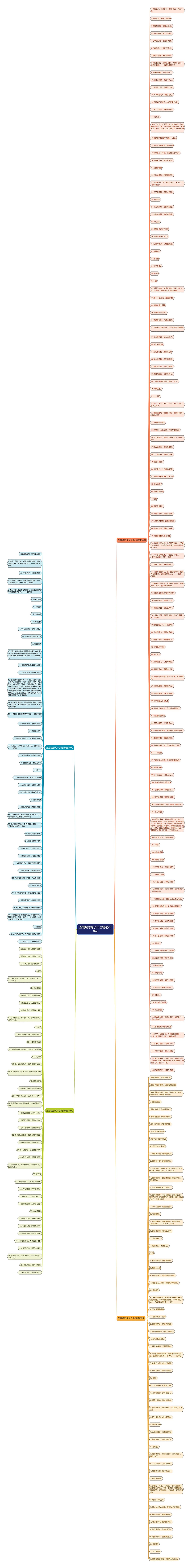 五言励志句子大全精选288句思维导图