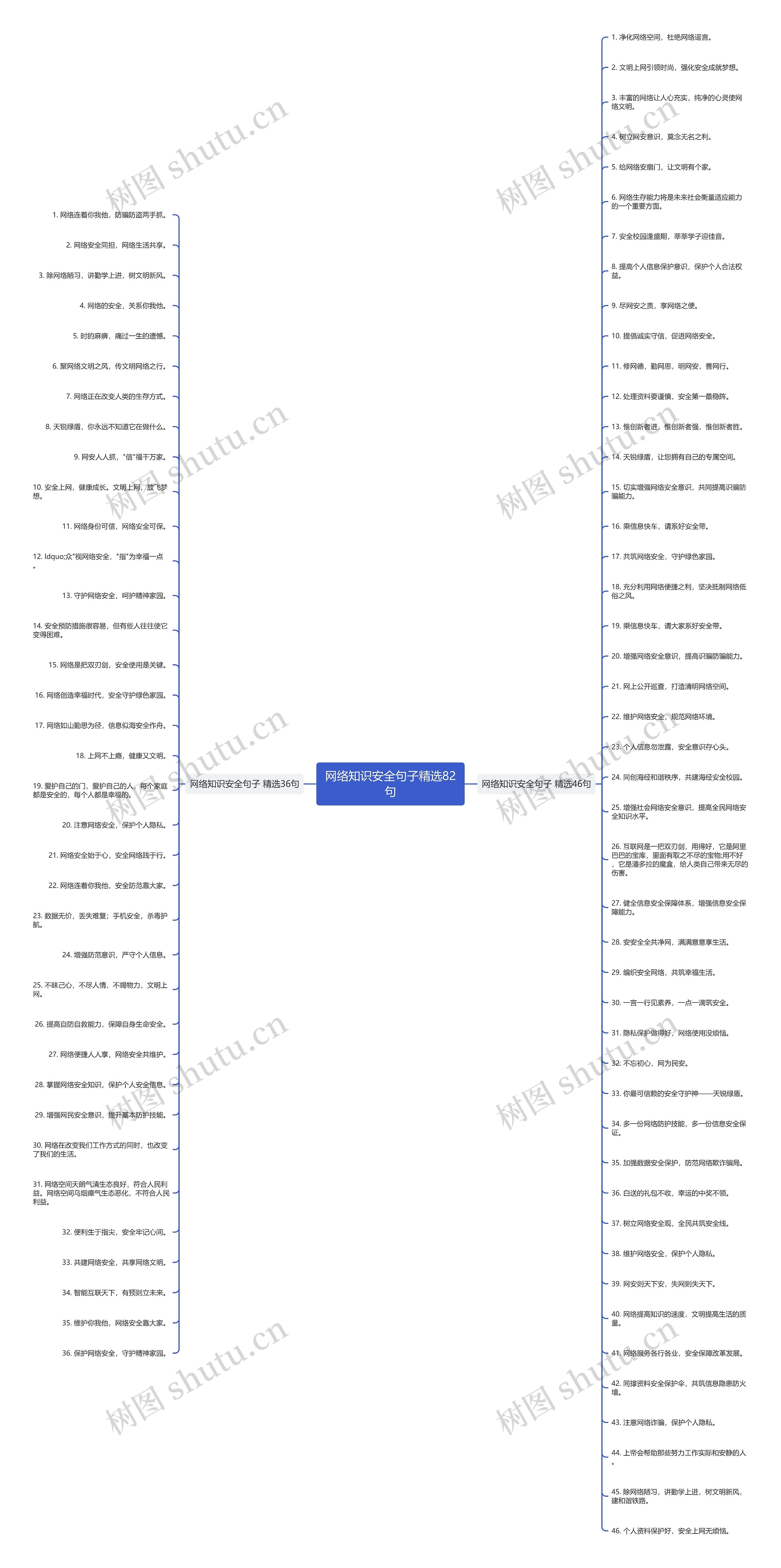 网络知识安全句子精选82句