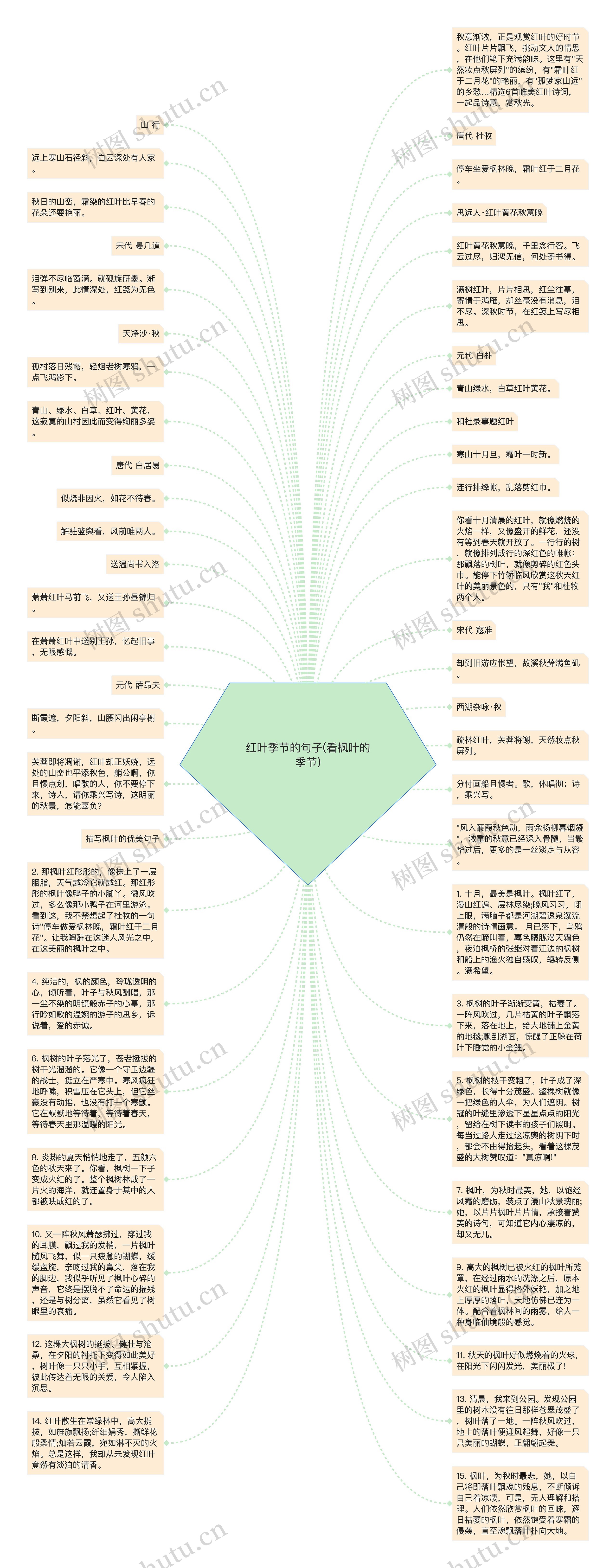 红叶季节的句子(看枫叶的季节)