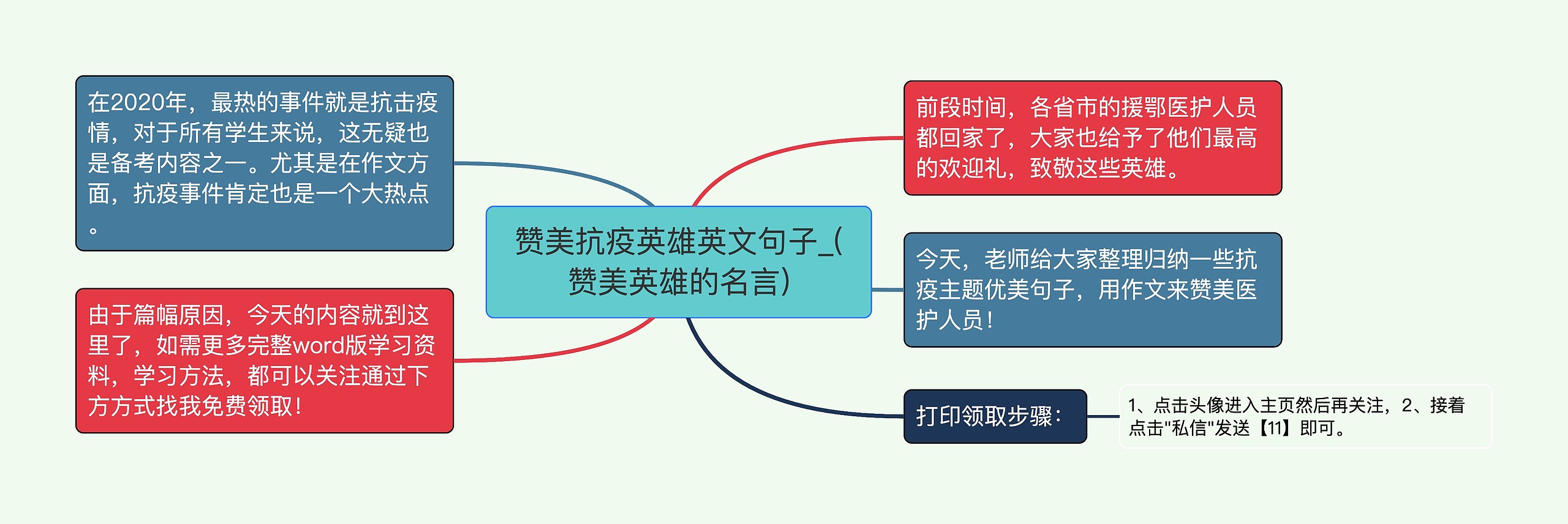 赞美抗疫英雄英文句子_(赞美英雄的名言)