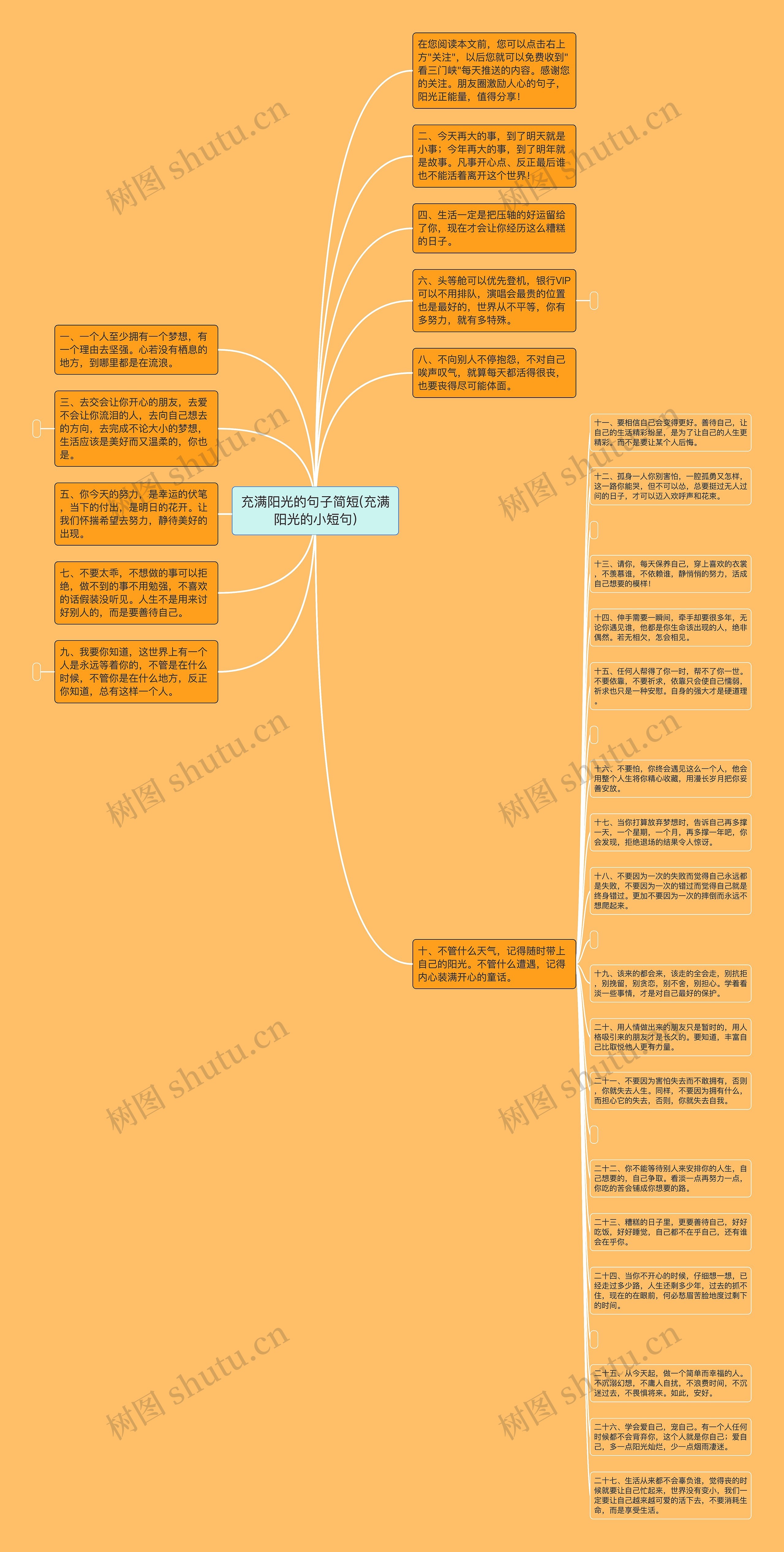 充满阳光的句子简短(充满阳光的小短句)