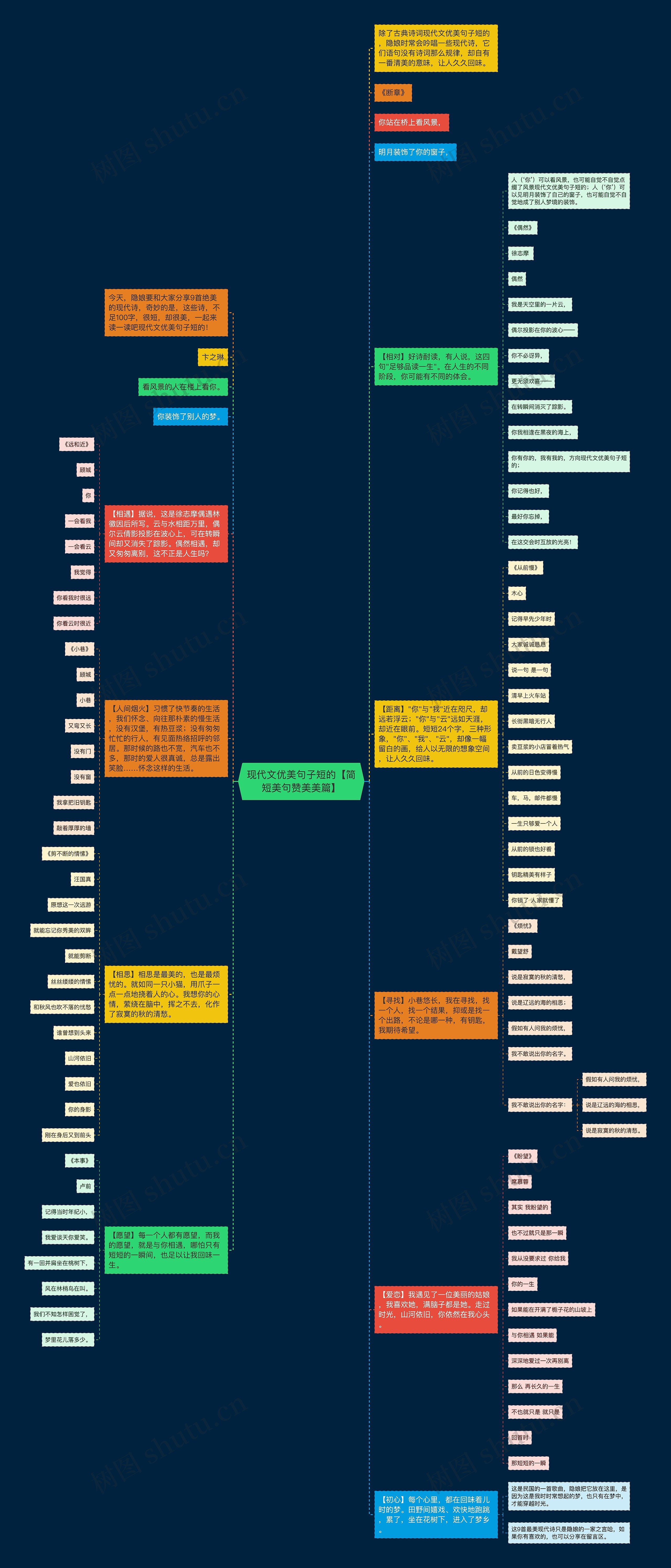 现代文优美句子短的【简短美句赞美美篇】思维导图