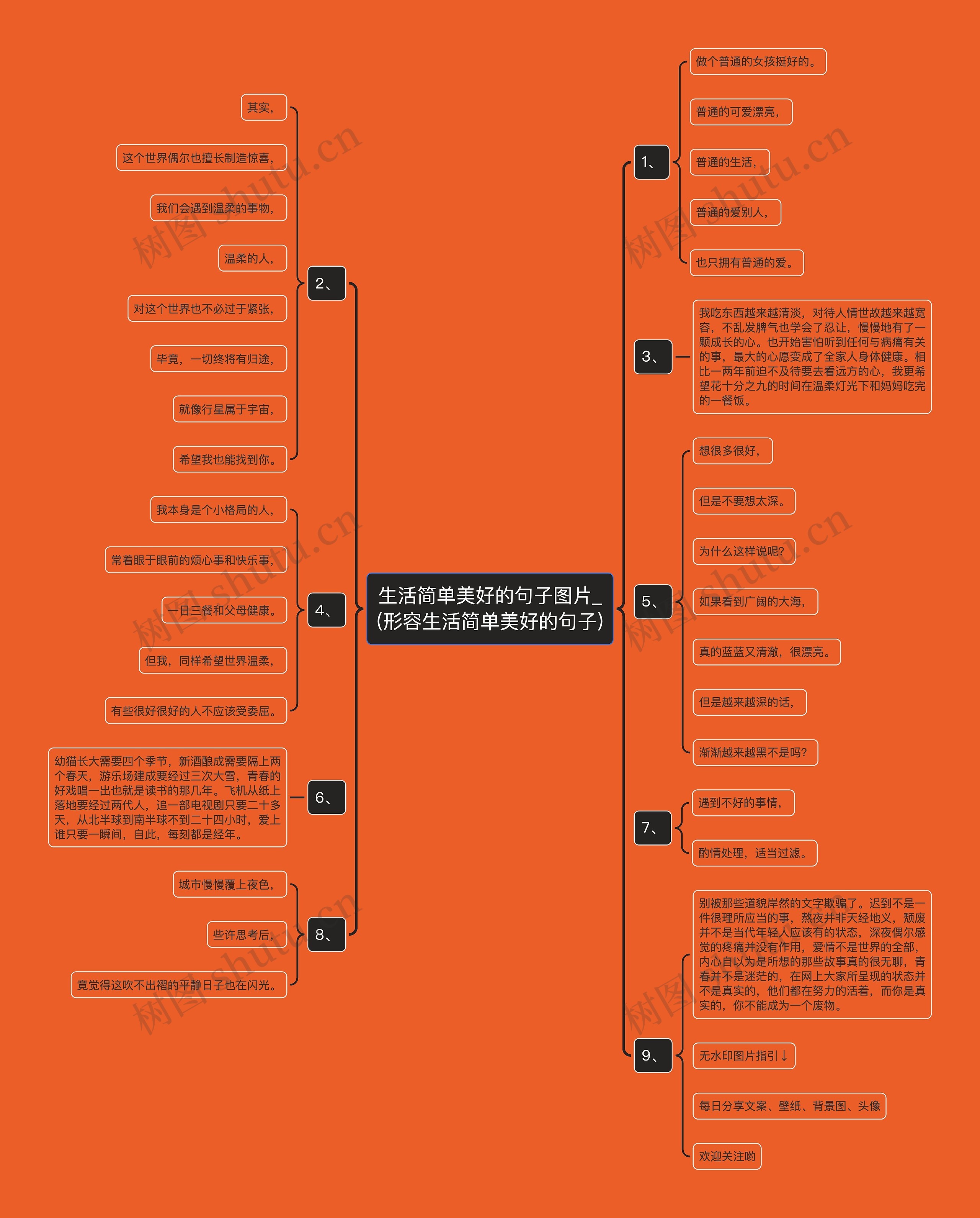 生活简单美好的句子图片_(形容生活简单美好的句子)思维导图
