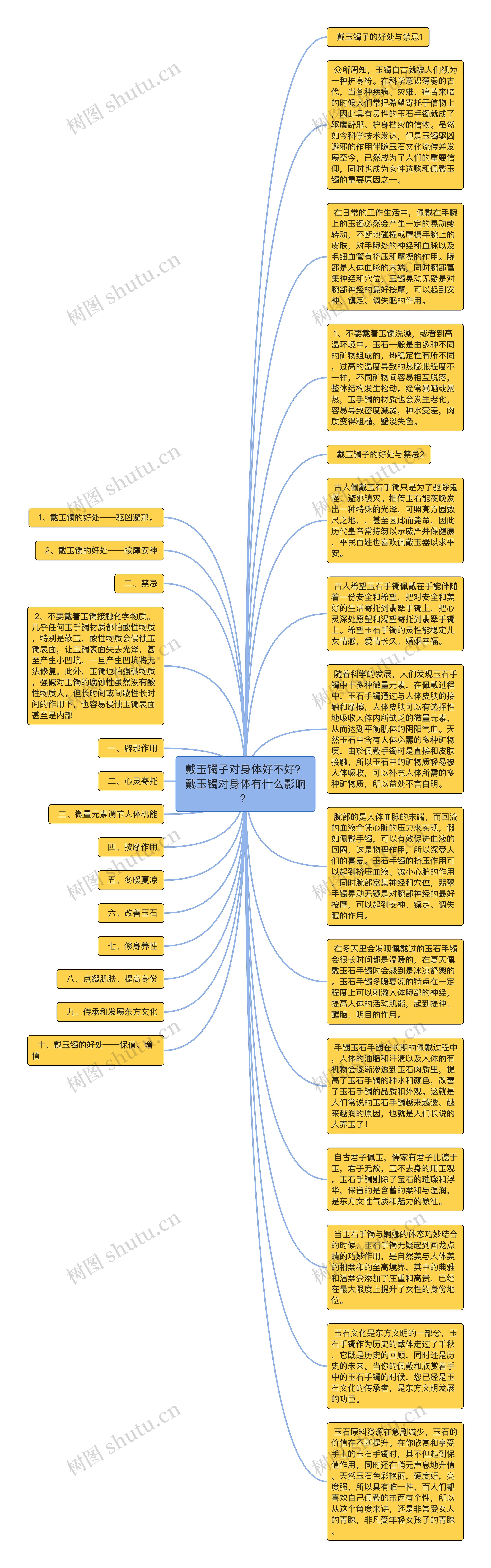 戴玉镯子对身体好不好？戴玉镯对身体有什么影响？