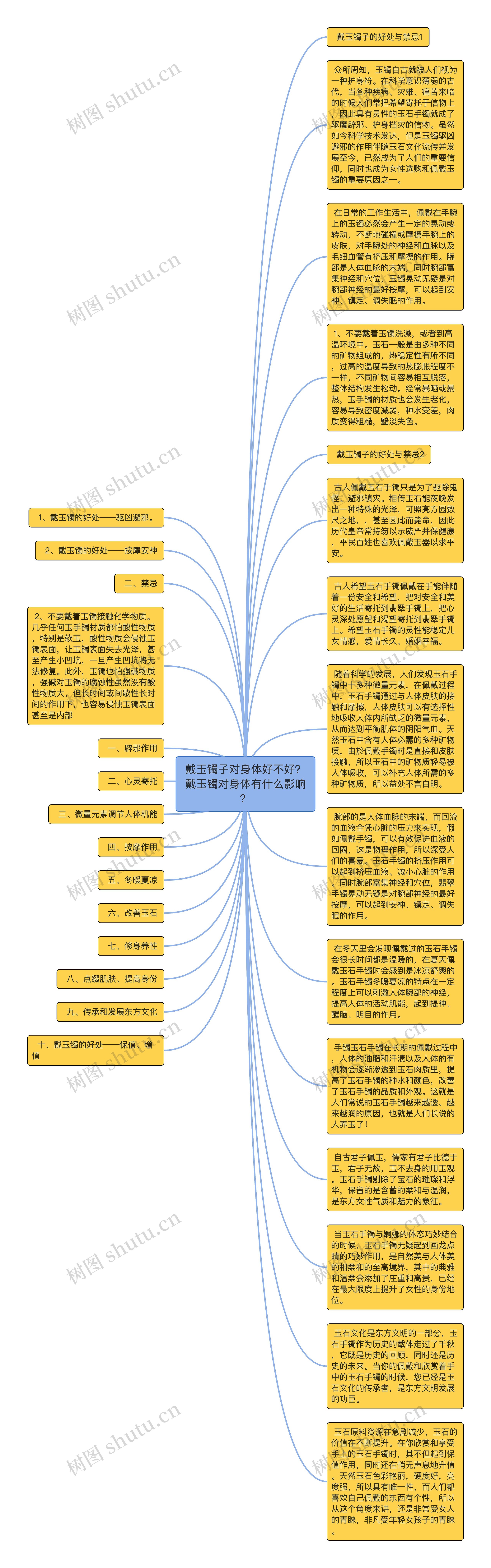 戴玉镯子对身体好不好？戴玉镯对身体有什么影响？