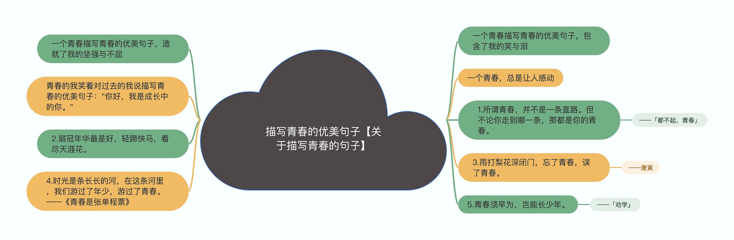 描写青春的优美句子【关于描写青春的句子】 描写青春的优美句子【关于描写青春的句子】
