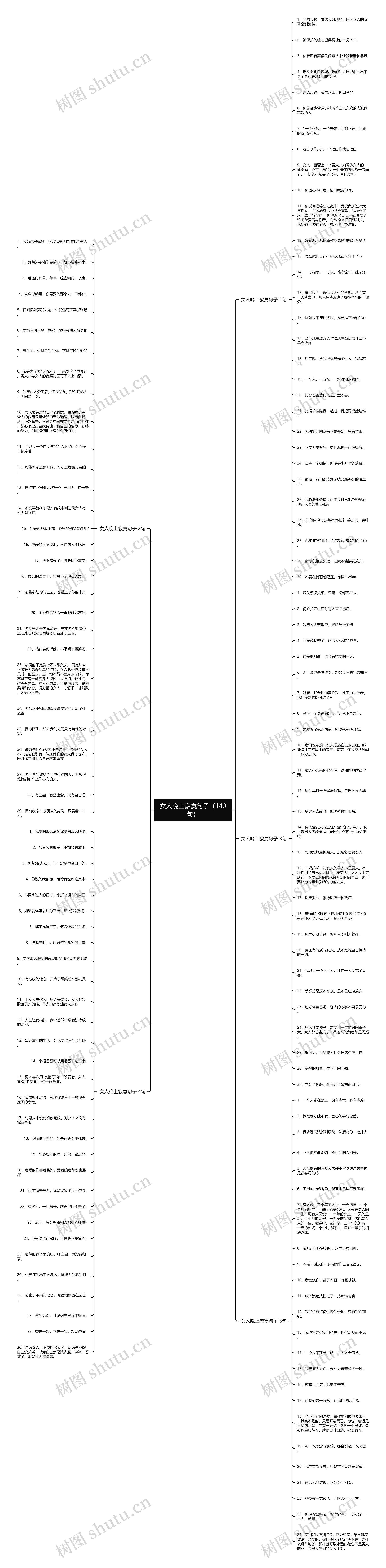 女人晚上寂寞句子（140句）思维导图