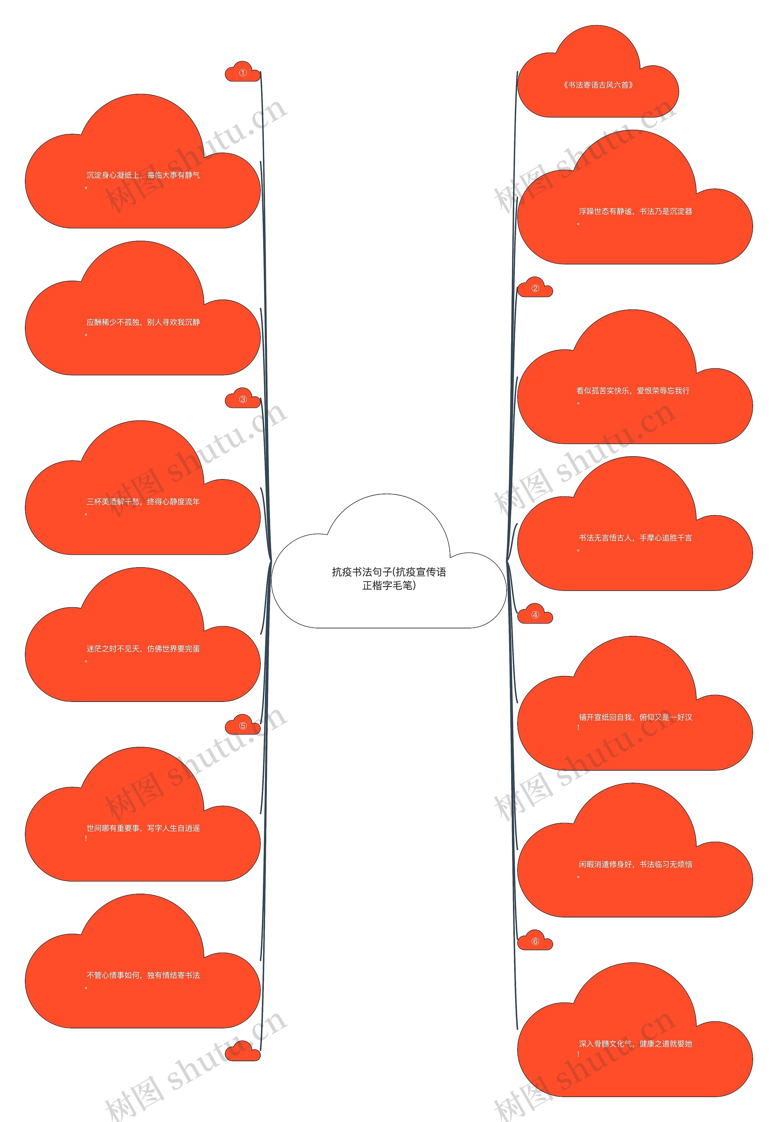抗疫书法句子(抗疫宣传语正楷字毛笔)思维导图