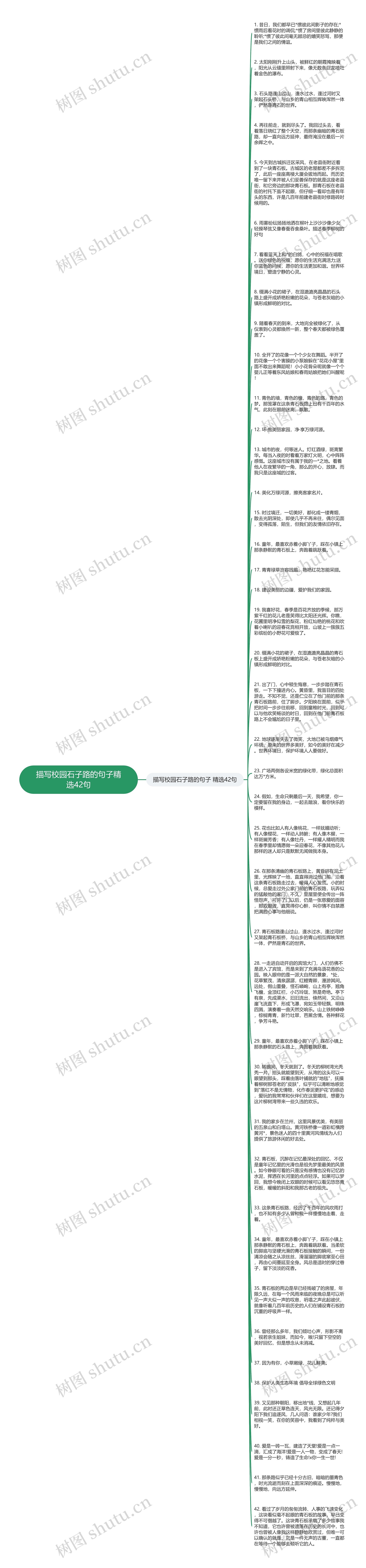 描写校园石子路的句子精选42句思维导图