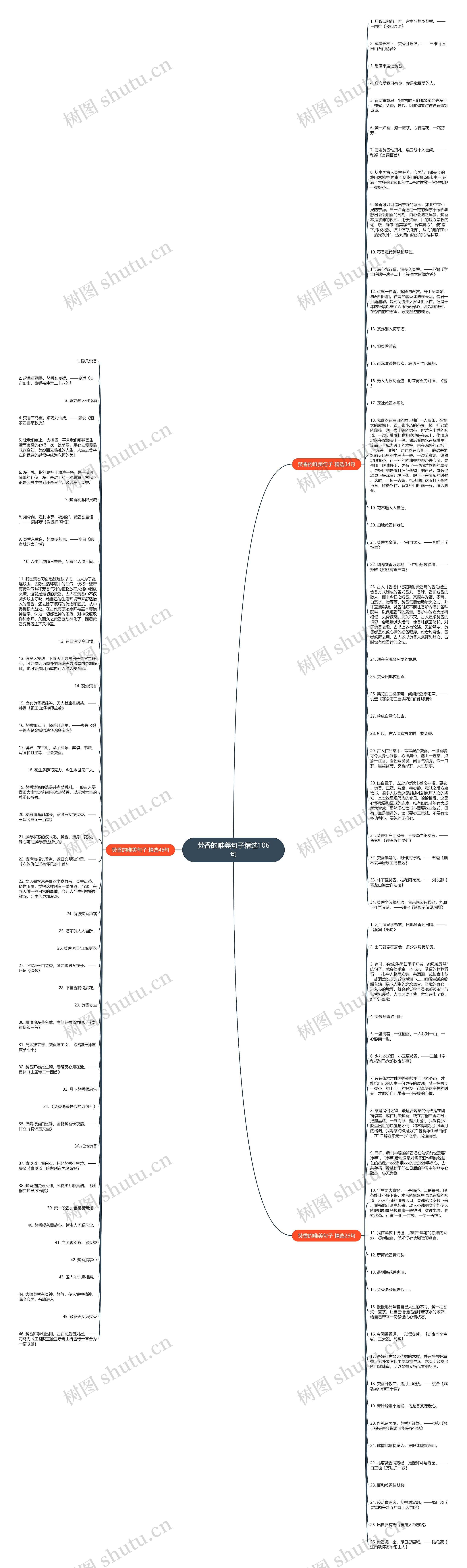 焚香的唯美句子精选106句思维导图