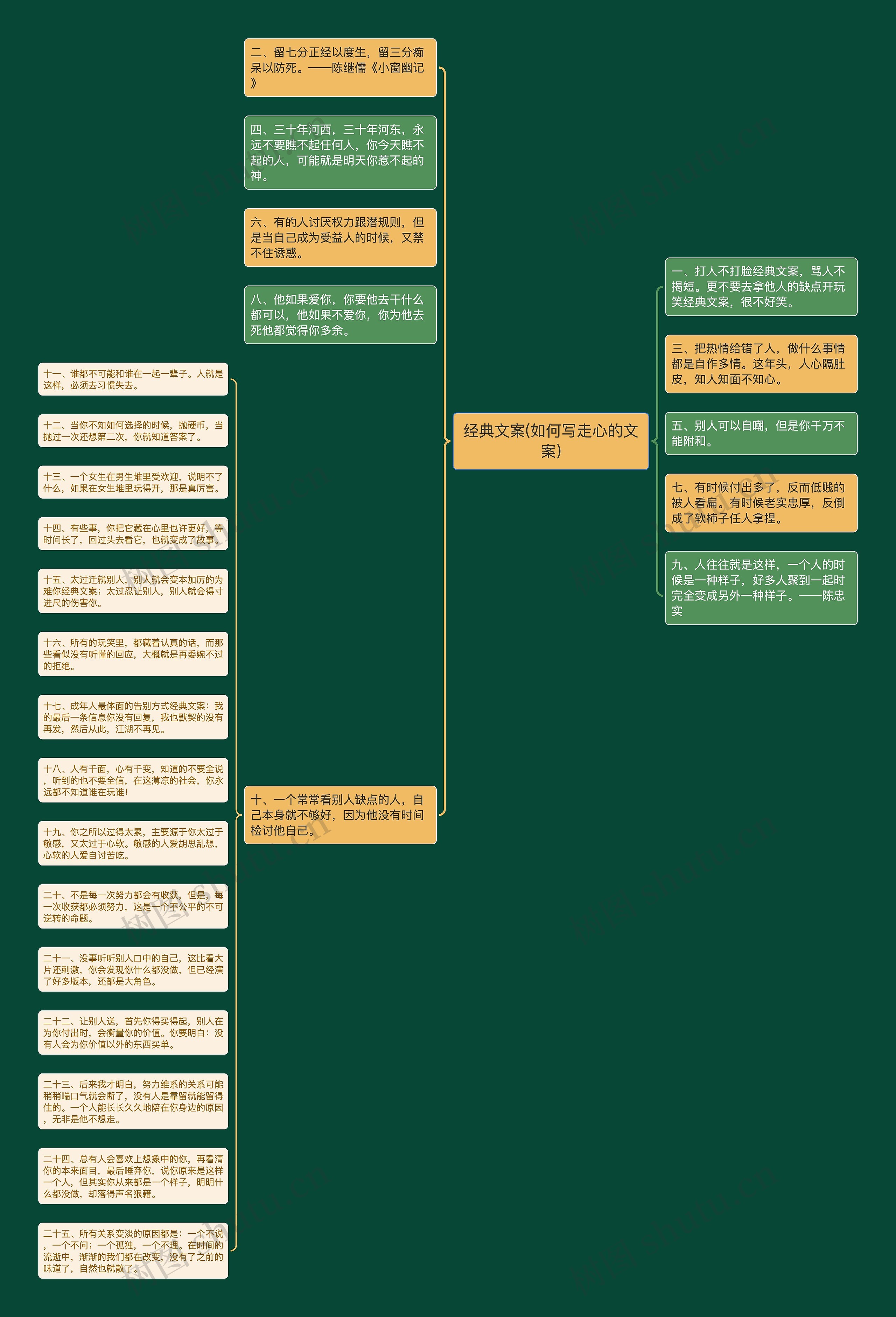 经典文案(如何写走心的文案)思维导图