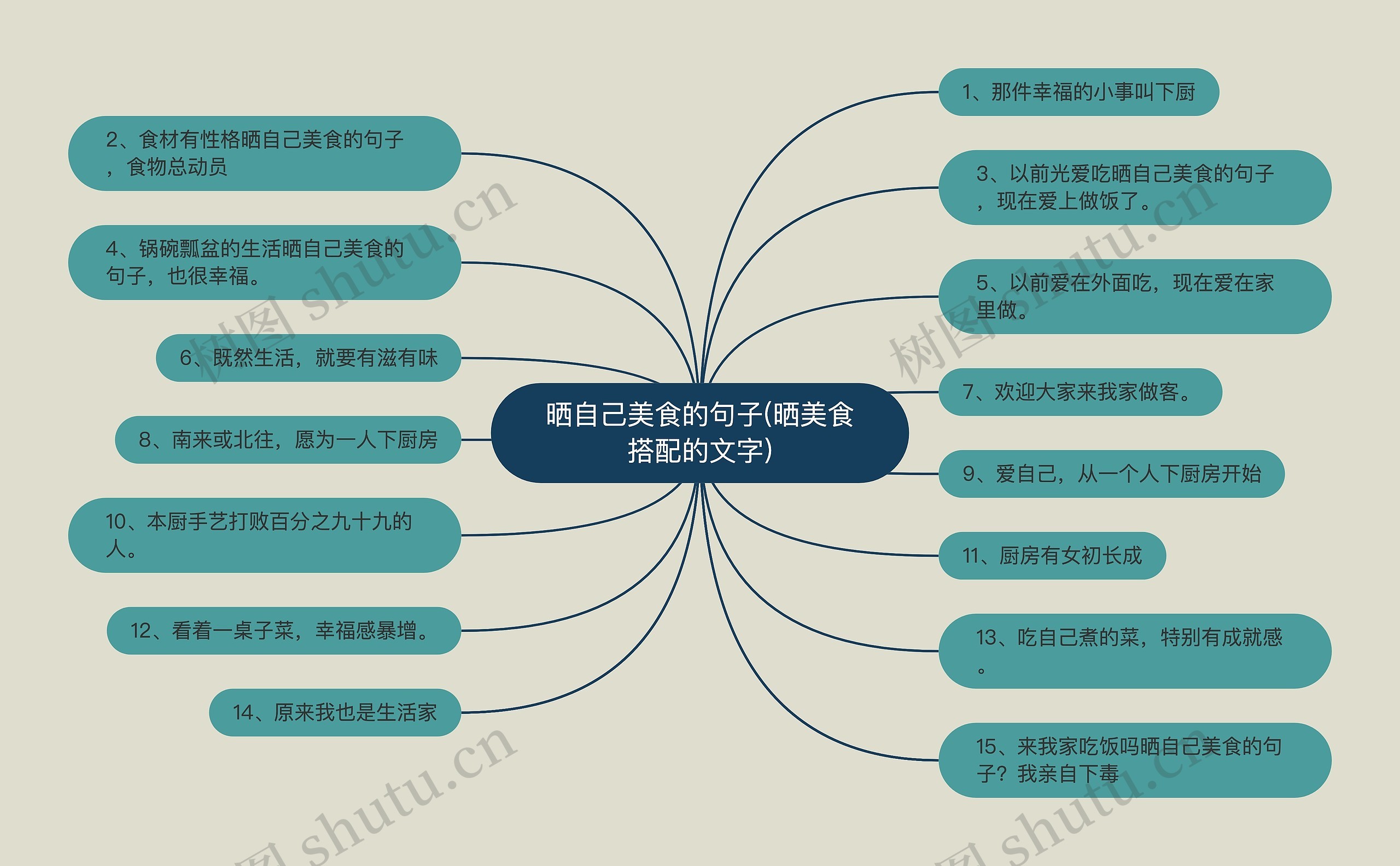 晒自己美食的句子(晒美食搭配的文字) 晒自己美食的句子(晒美食搭配的文字)