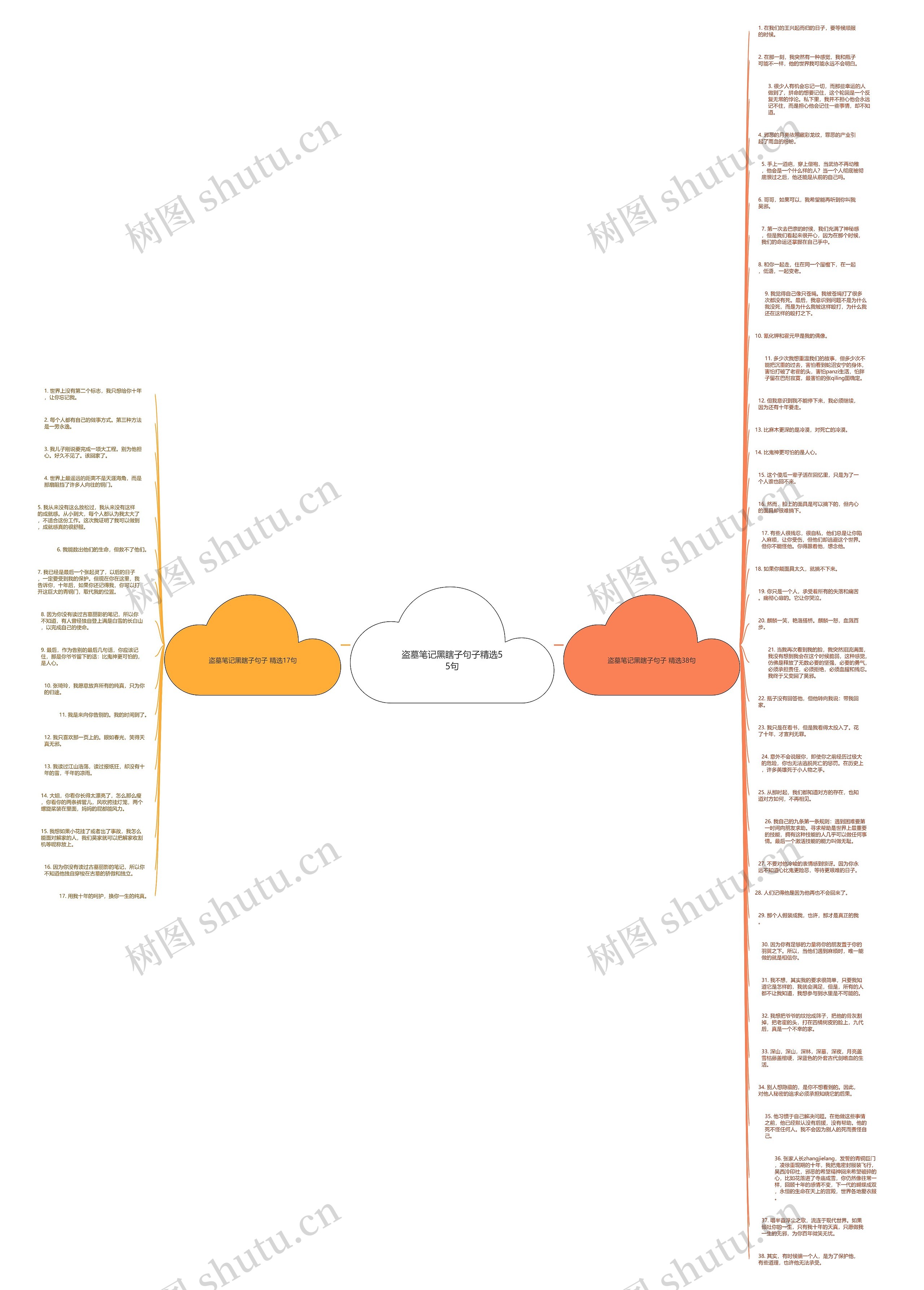 盗墓笔记黑瞎子句子精选55句思维导图高清图 盗墓笔记黑瞎子句子精选55句思维导图