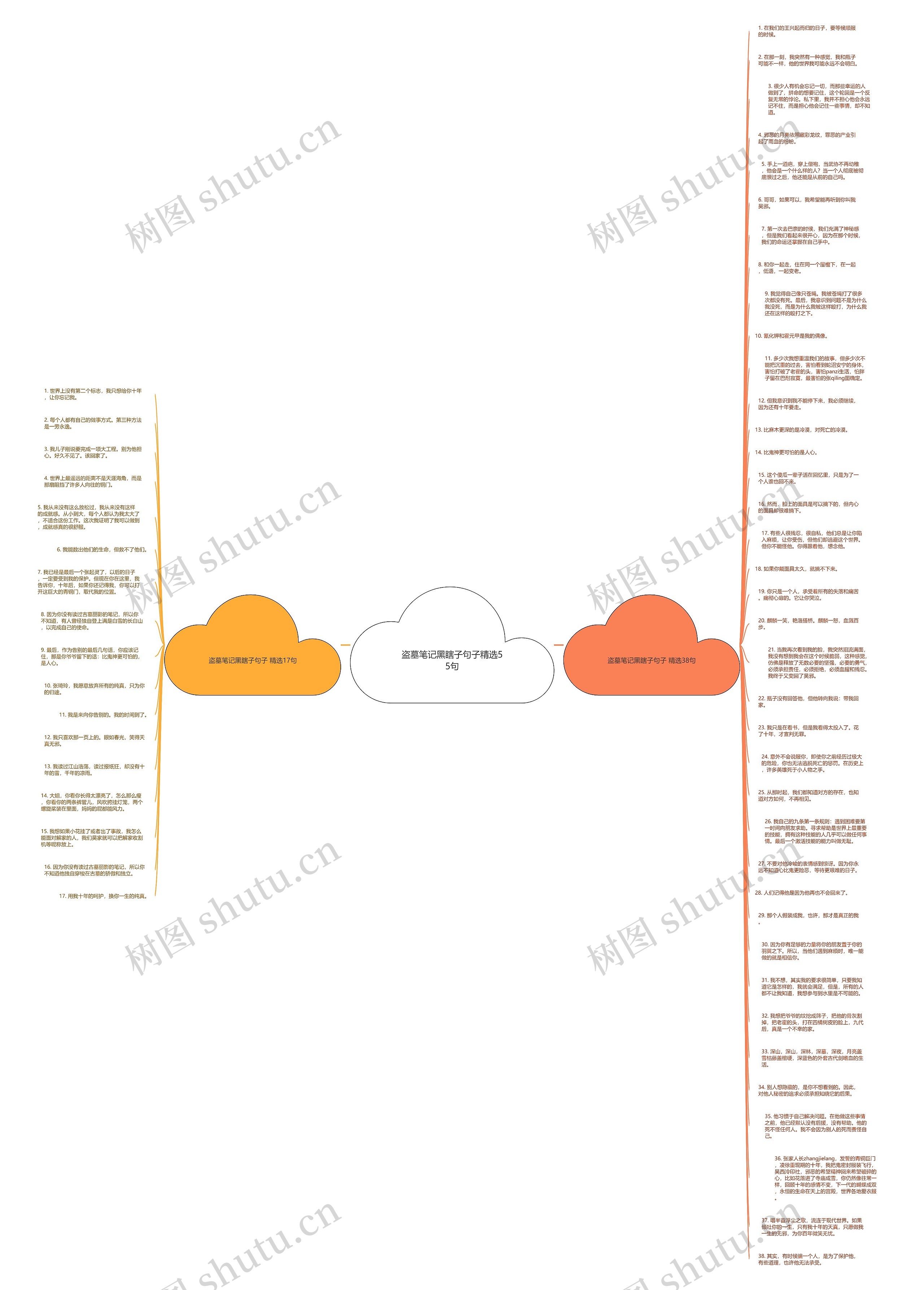 盗墓笔记黑瞎子句子精选55句思维导图